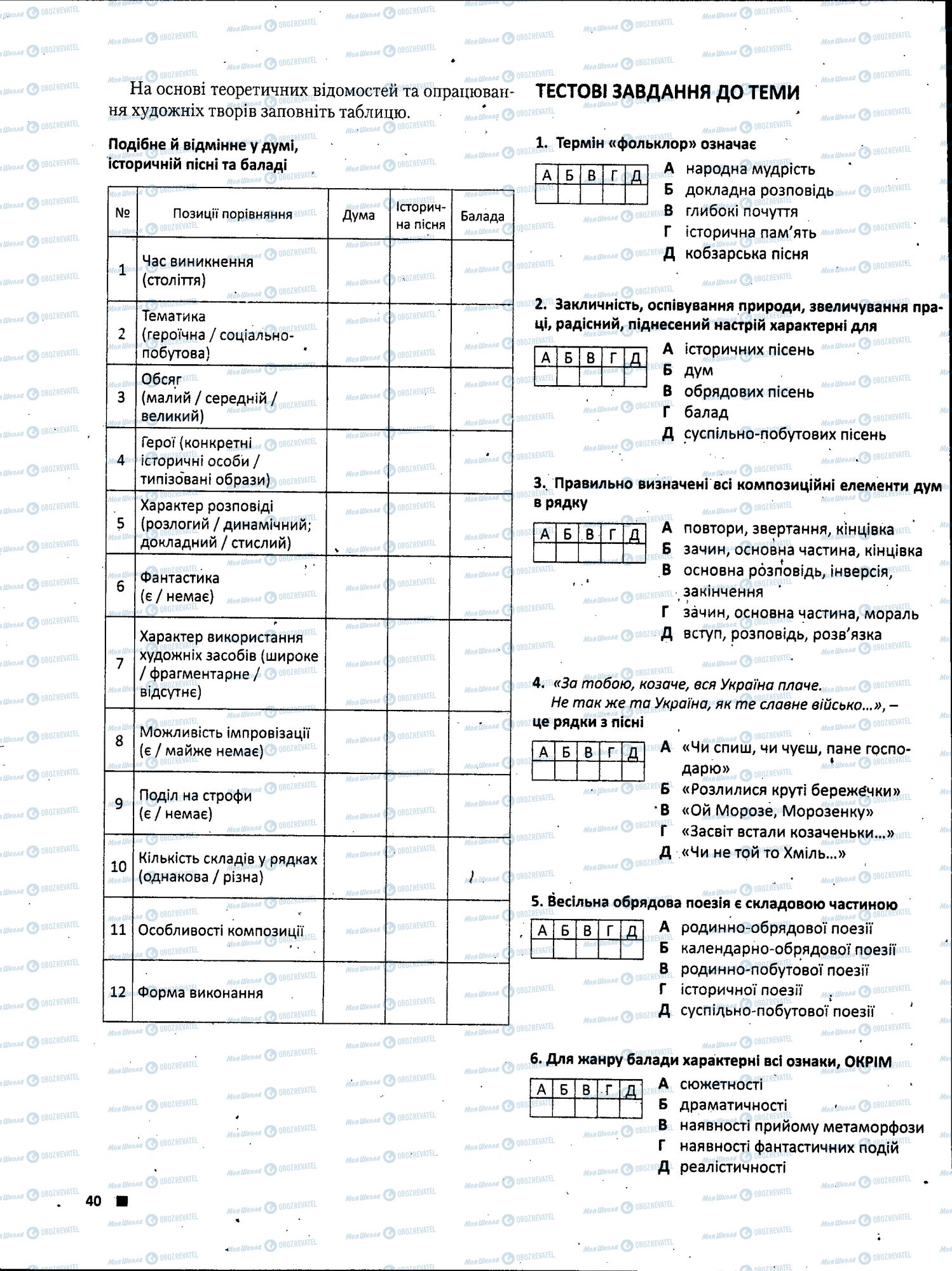 ЗНО Укр лит 11 класс страница 040