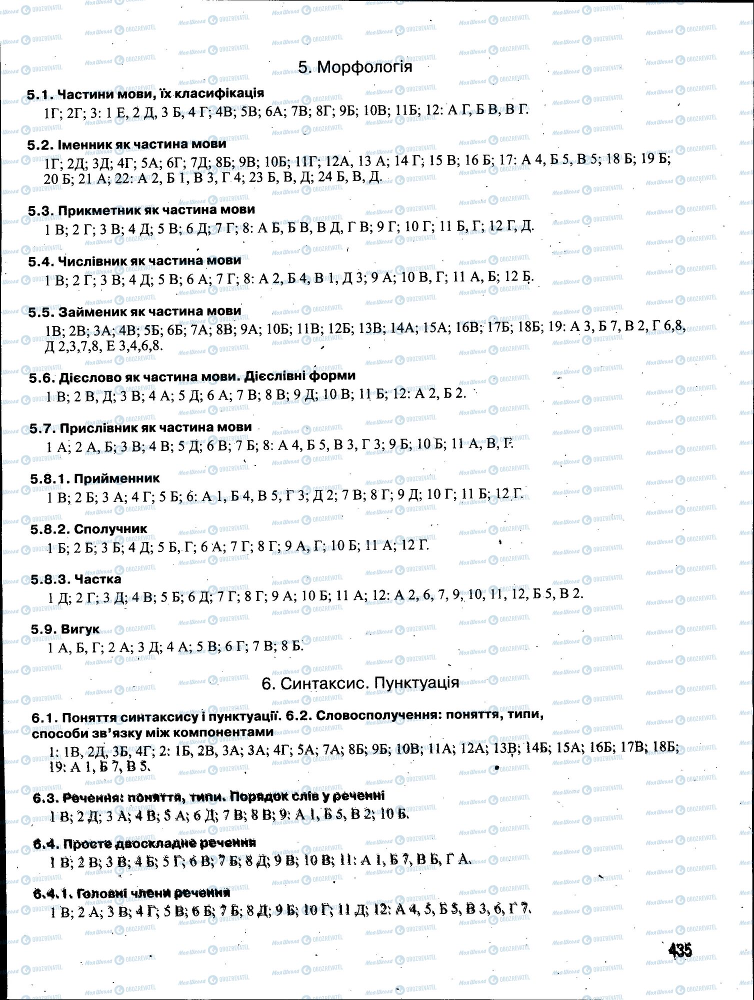 ЗНО Українська мова 11 клас сторінка 435