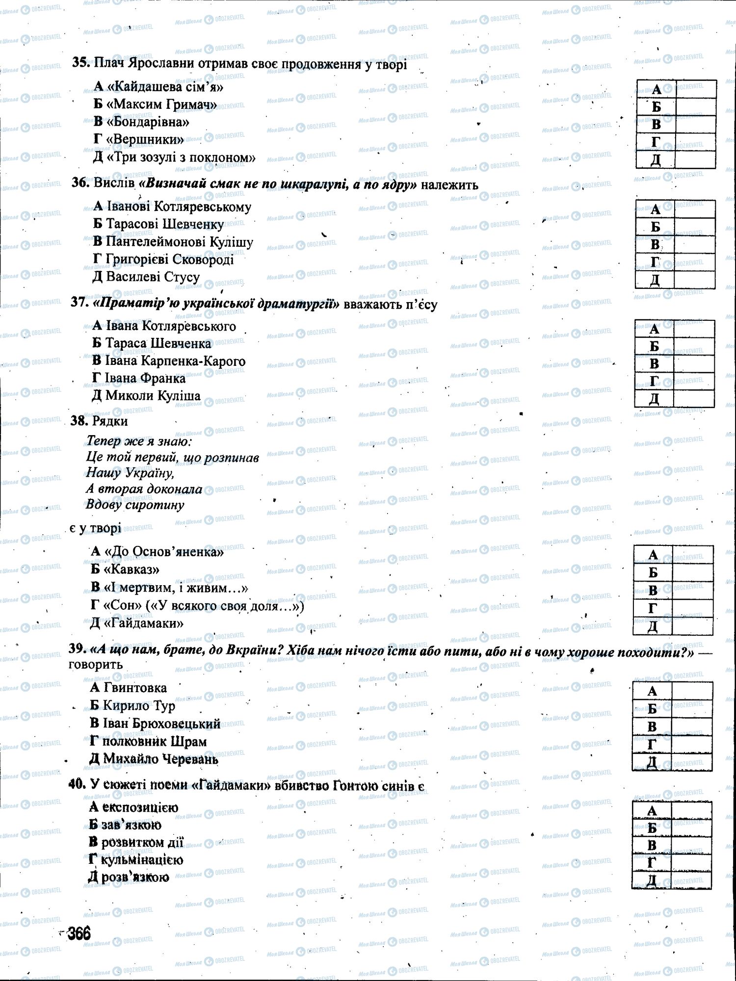 ЗНО Українська мова 11 клас сторінка 366