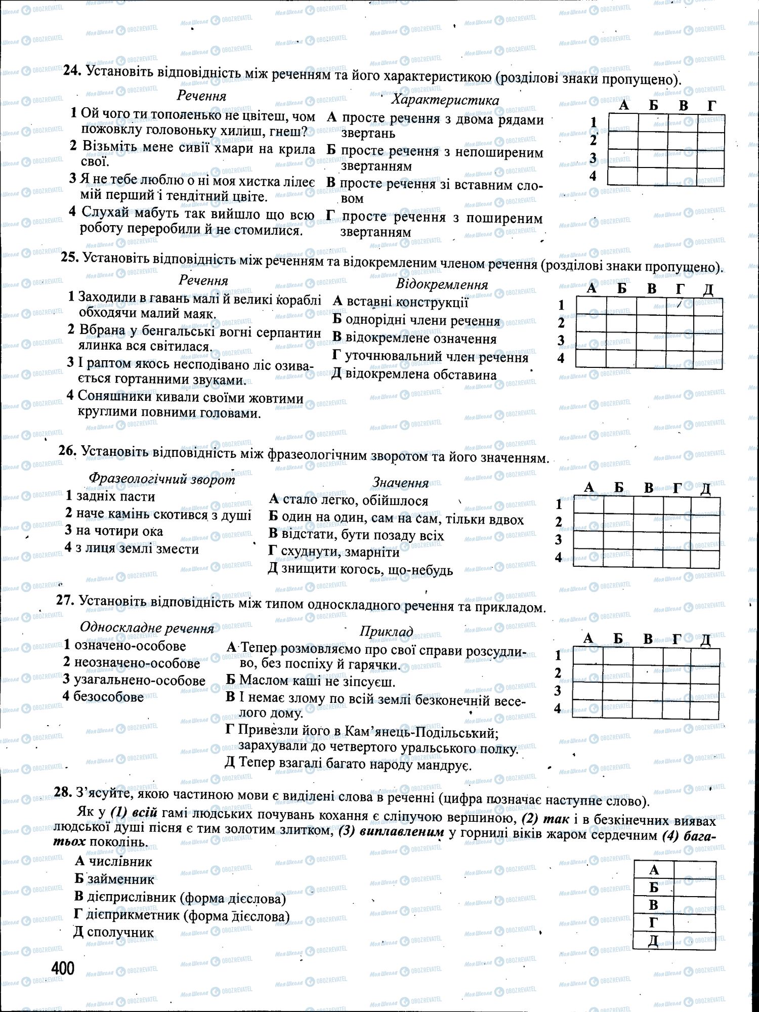 ЗНО Українська мова 11 клас сторінка 400