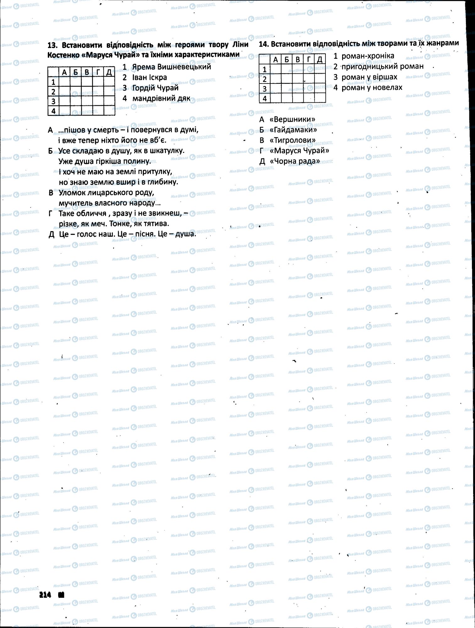 ЗНО Українська література 11 клас сторінка 214