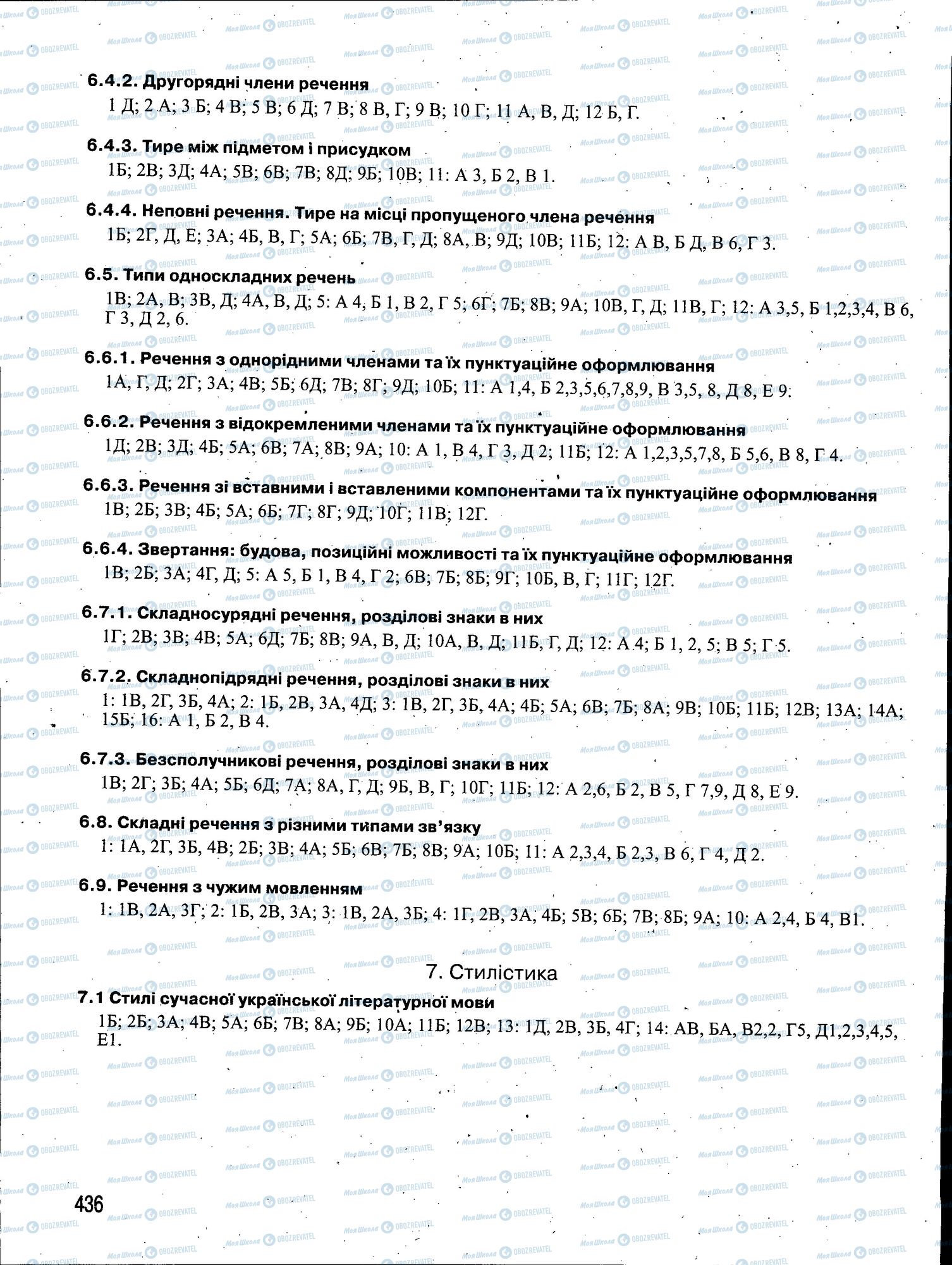 ЗНО Українська мова 11 клас сторінка 436