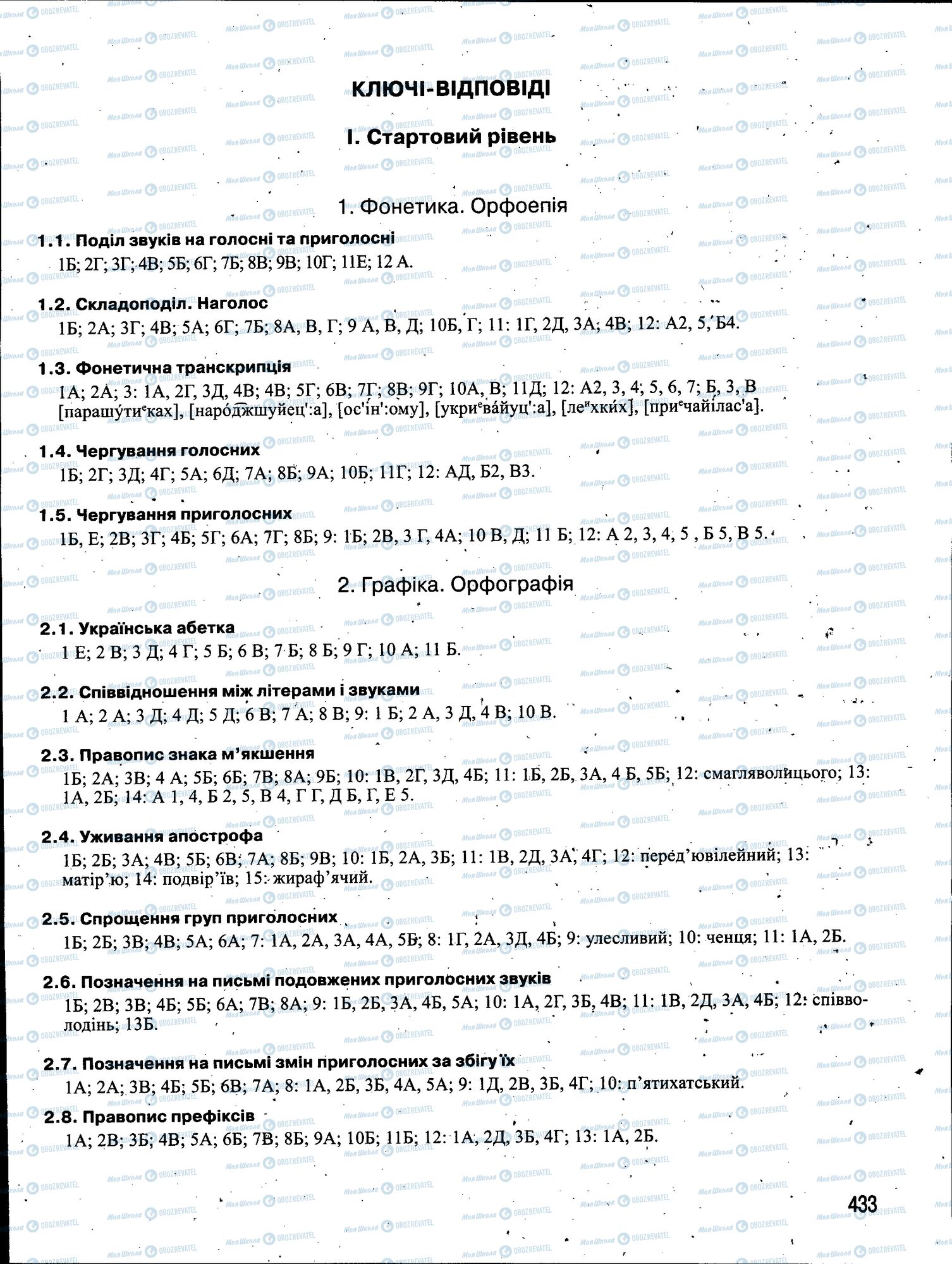 ЗНО Українська мова 11 клас сторінка 433