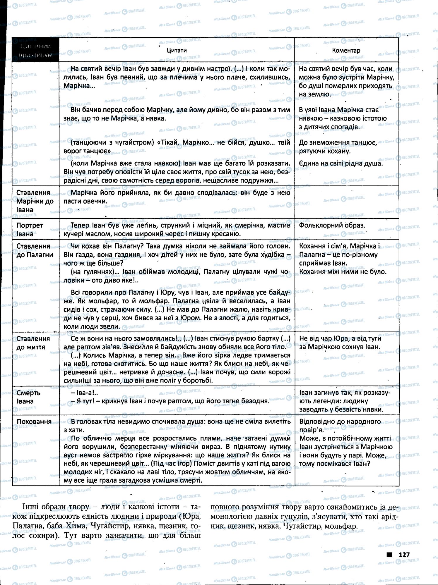 ЗНО Укр лит 11 класс страница 127
