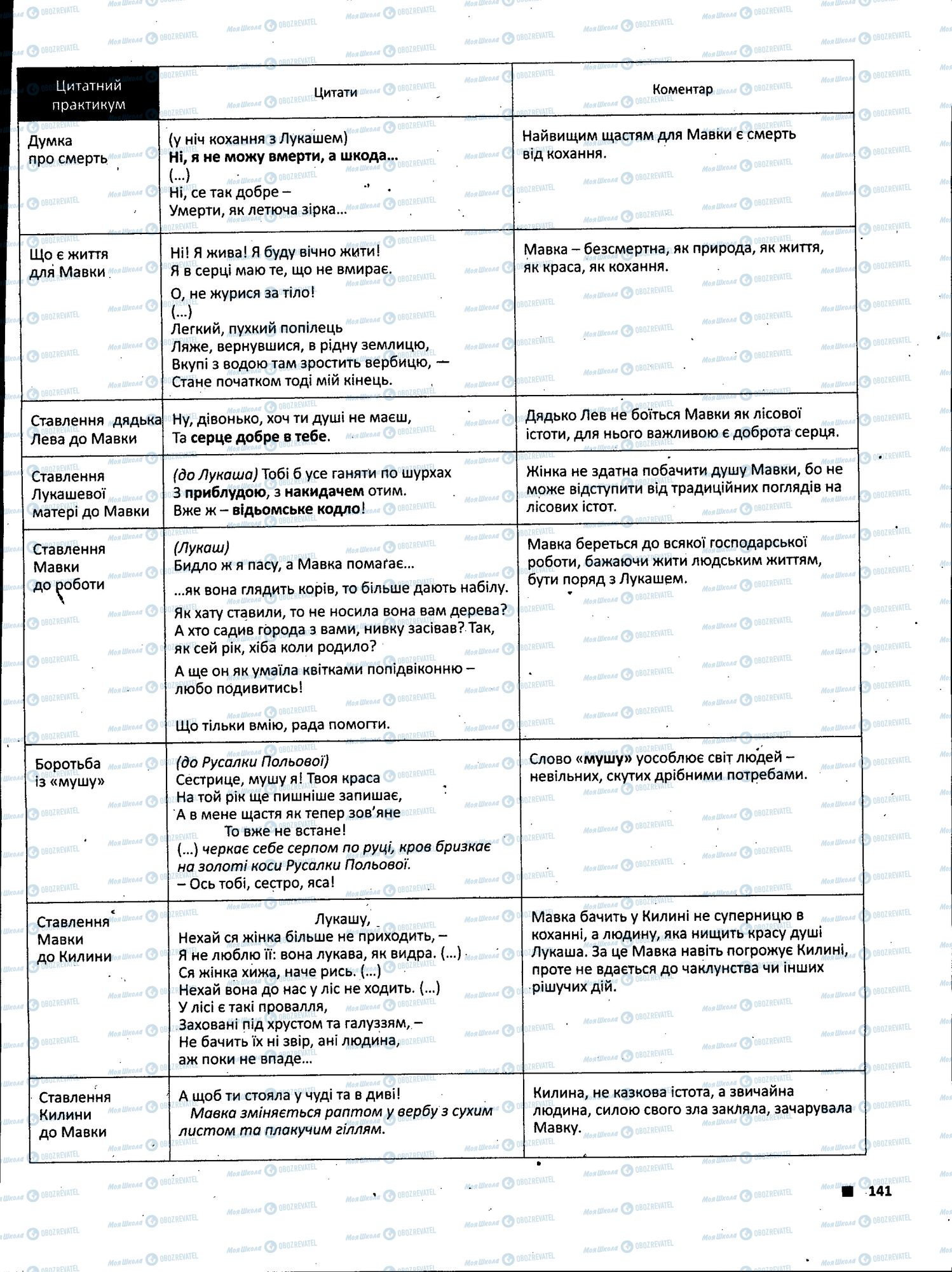 ЗНО Укр лит 11 класс страница 141