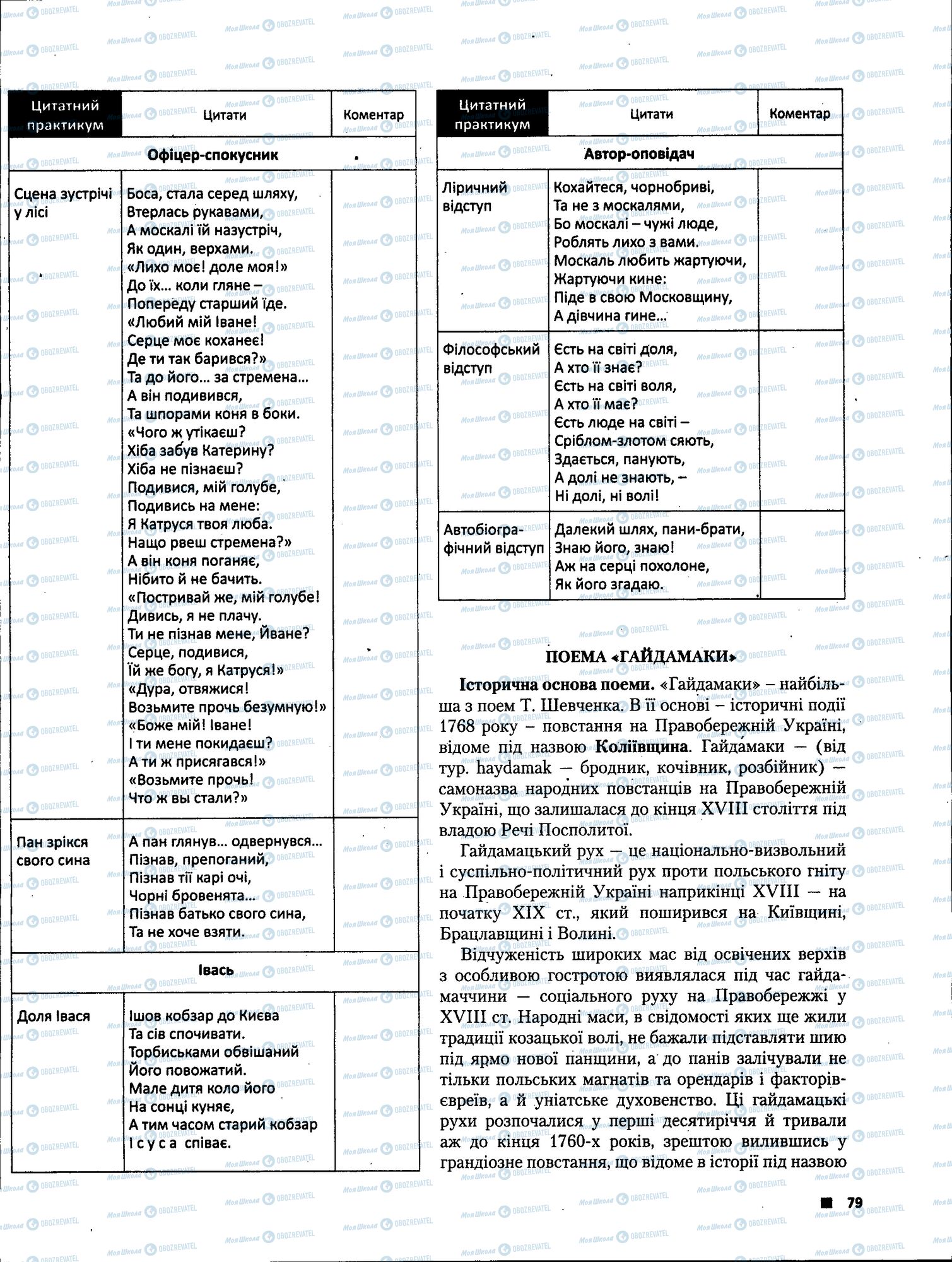ЗНО Українська література 11 клас сторінка 079