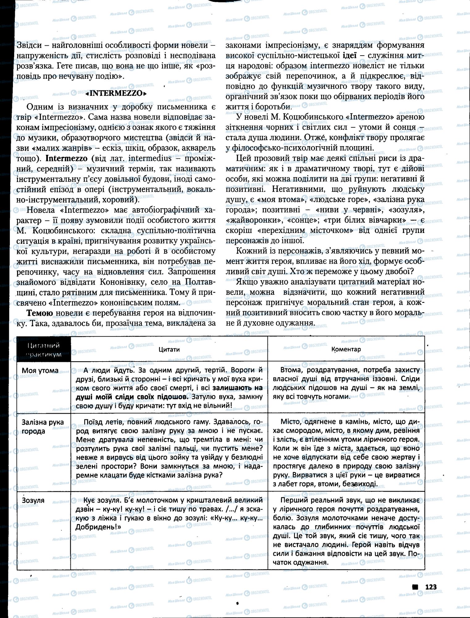 ЗНО Українська література 11 клас сторінка 123