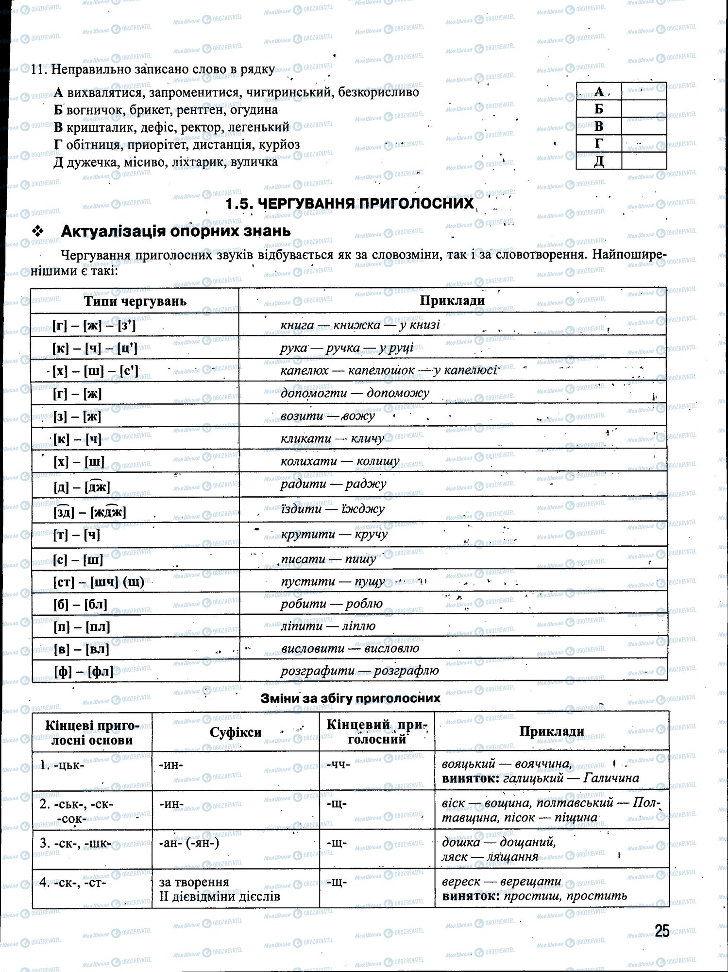 ЗНО Укр мова 11 класс страница 025