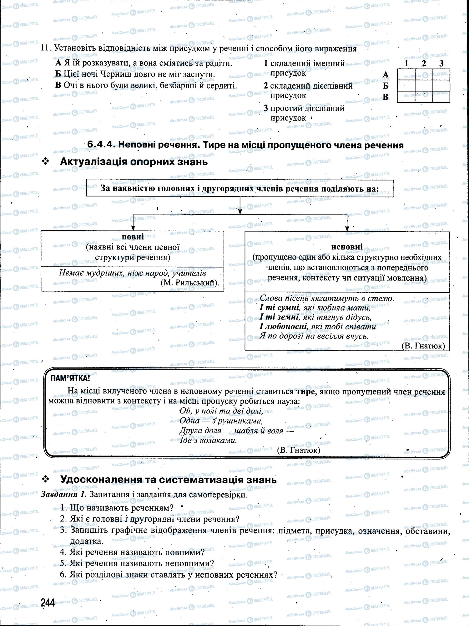 ЗНО Укр мова 11 класс страница 244