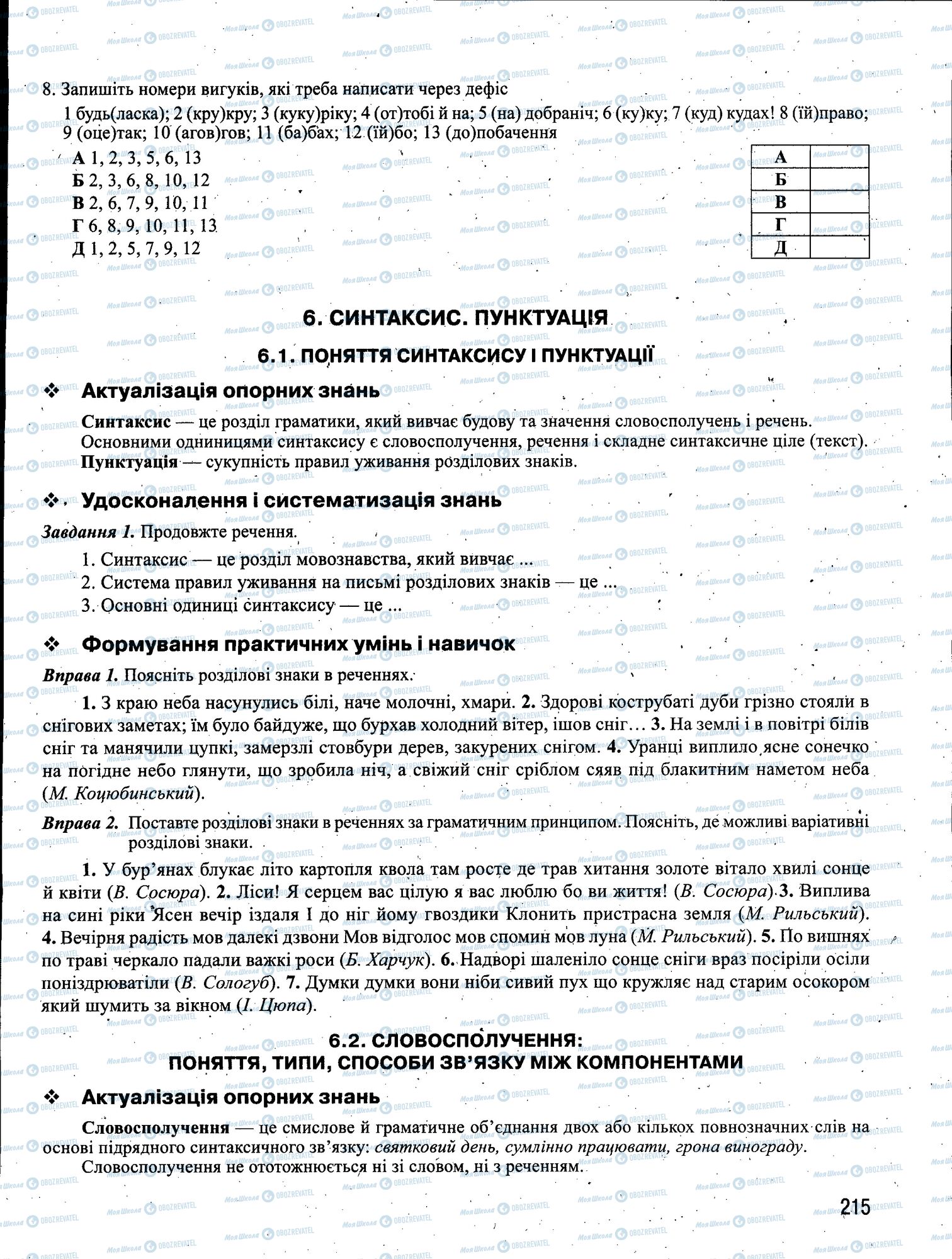 ЗНО Українська мова 11 клас сторінка 215