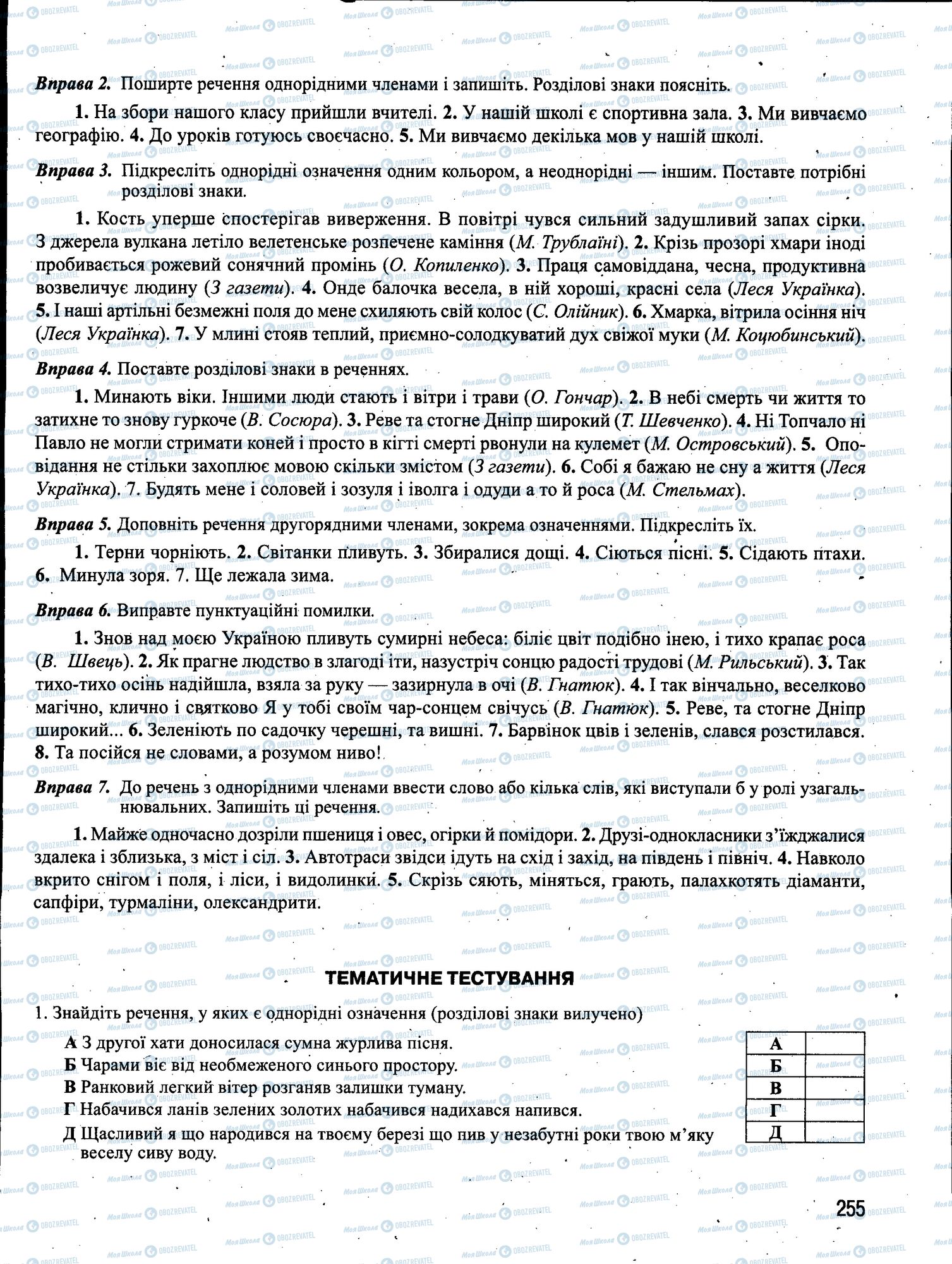 ЗНО Українська мова 11 клас сторінка 255