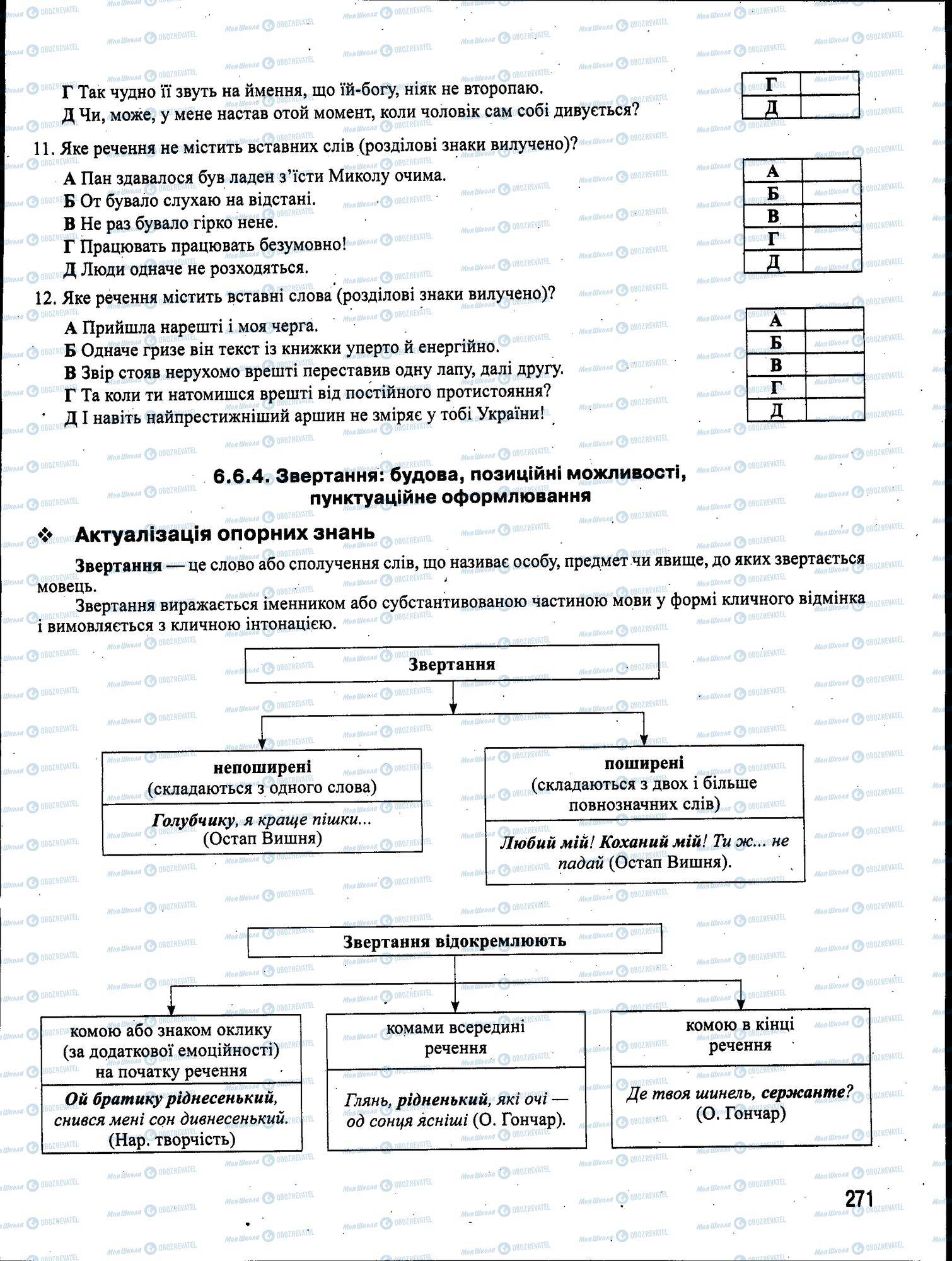 ЗНО Українська мова 11 клас сторінка 271