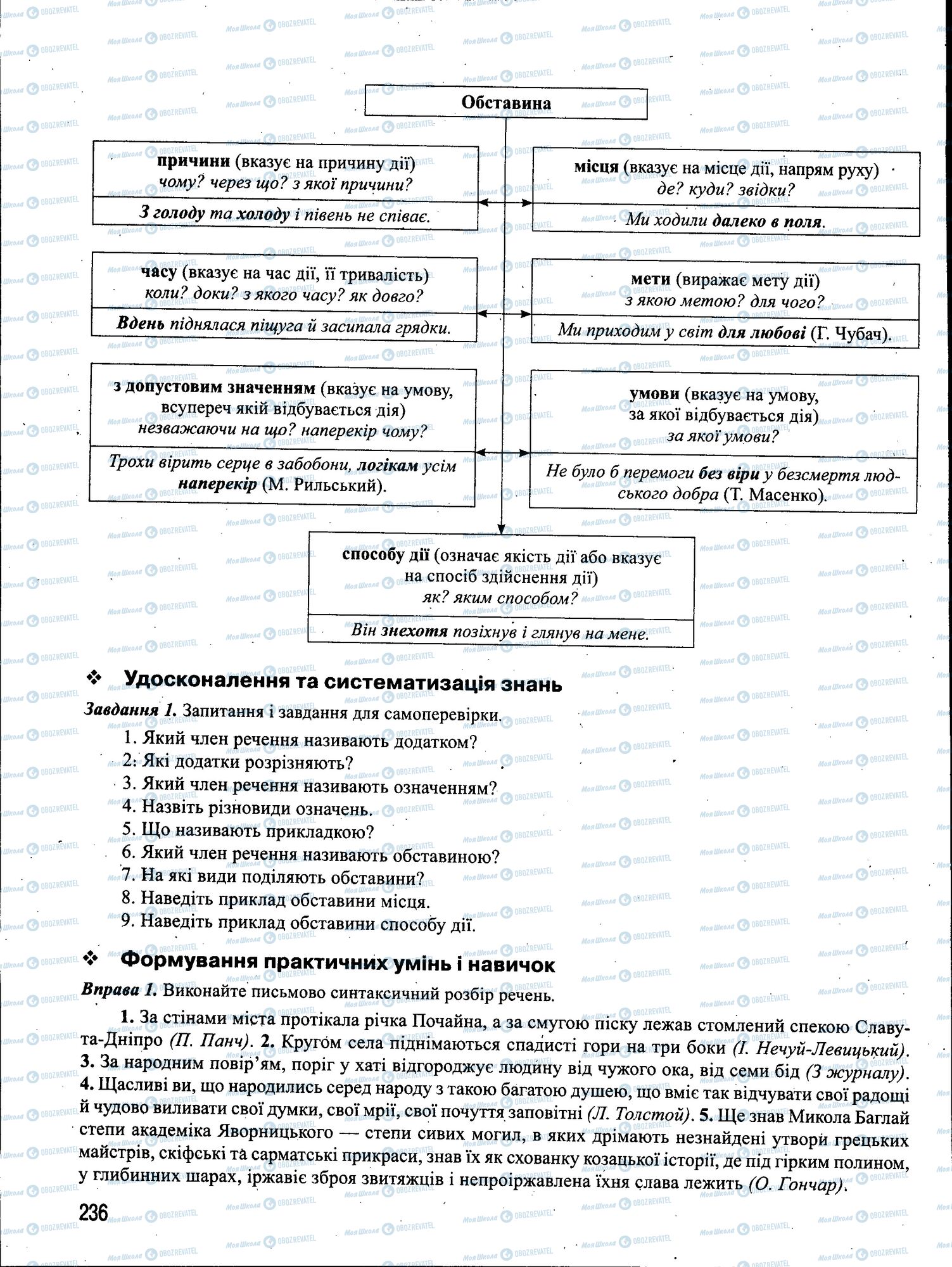 ЗНО Укр мова 11 класс страница 236
