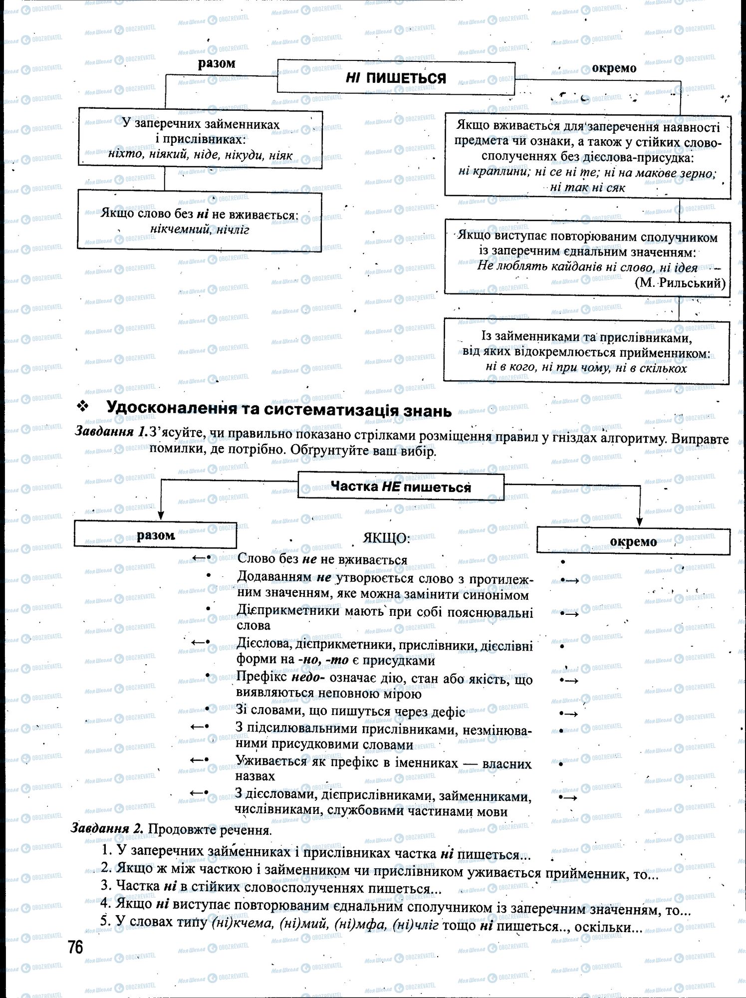 ЗНО Українська мова 11 клас сторінка 076