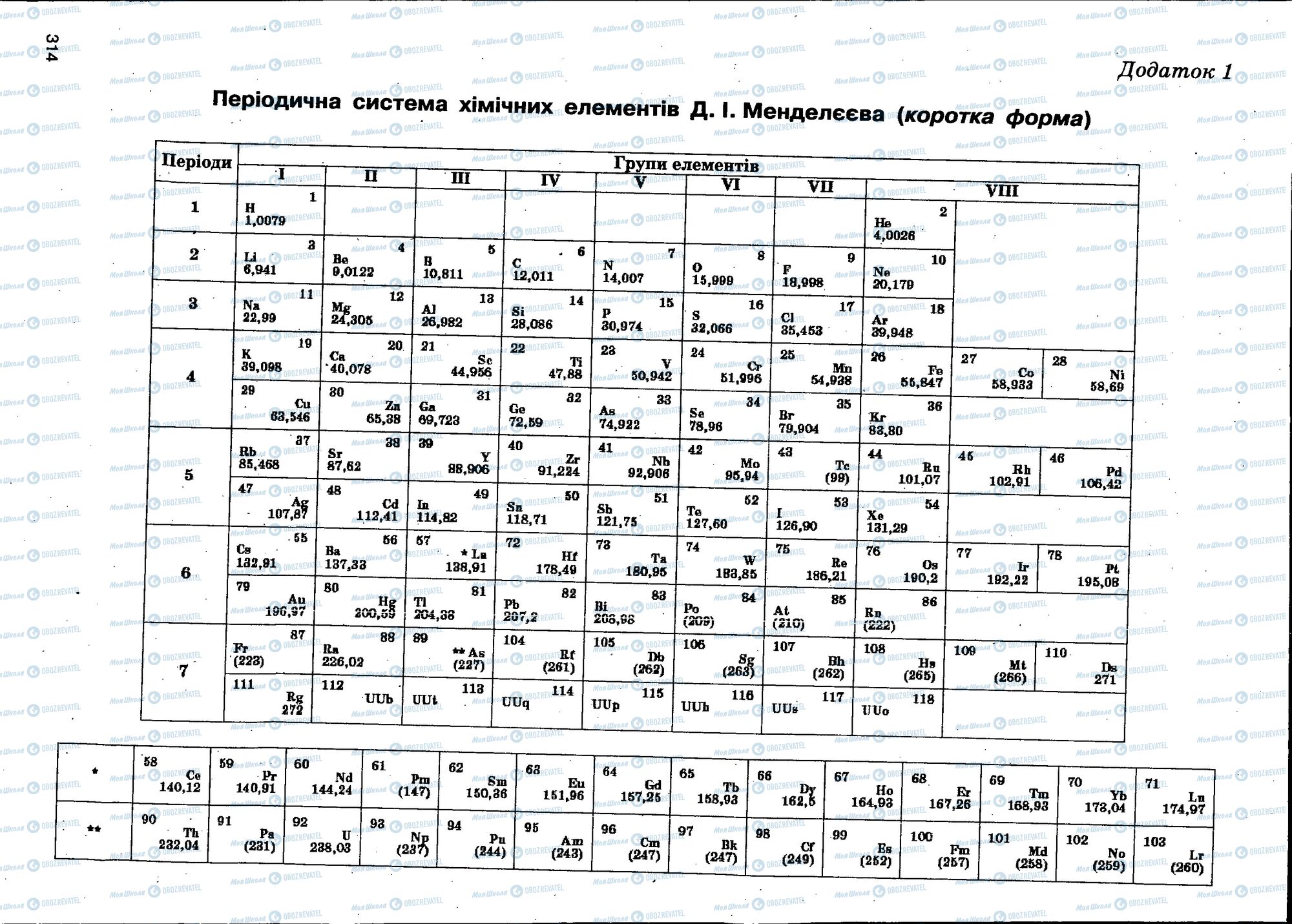 ЗНО Химия 11 класс страница 314