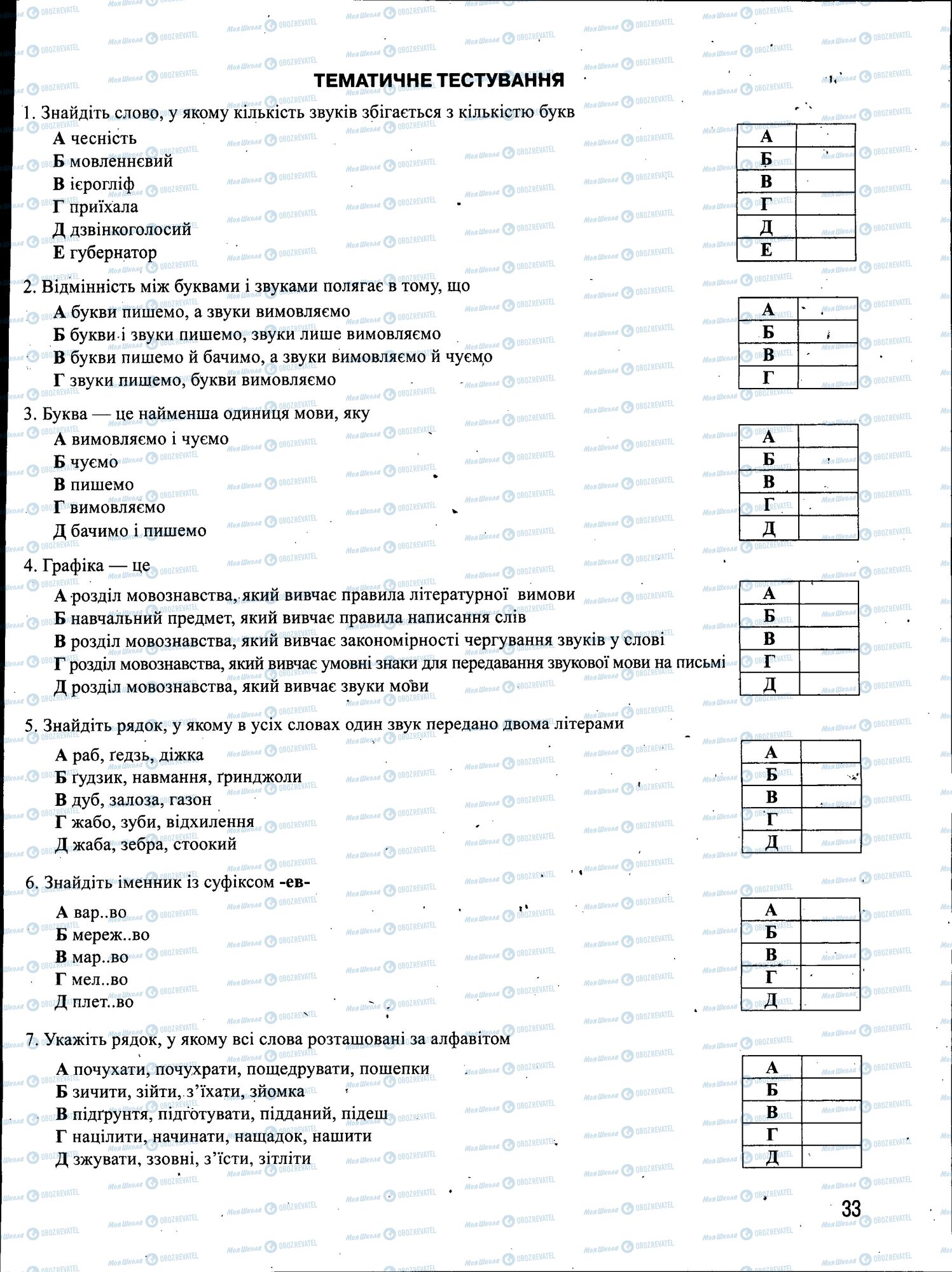ЗНО Українська мова 11 клас сторінка 033