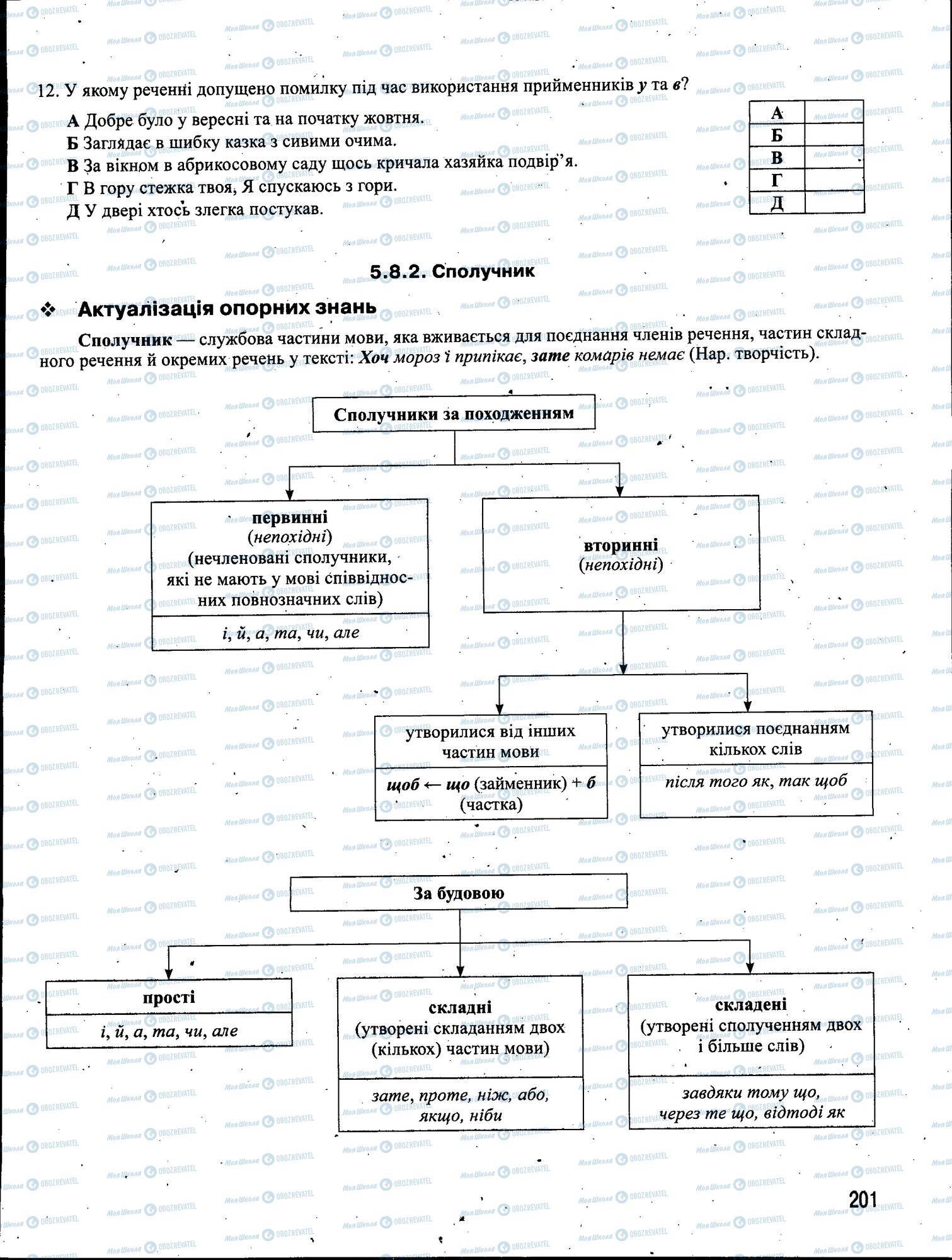 ЗНО Укр мова 11 класс страница 201