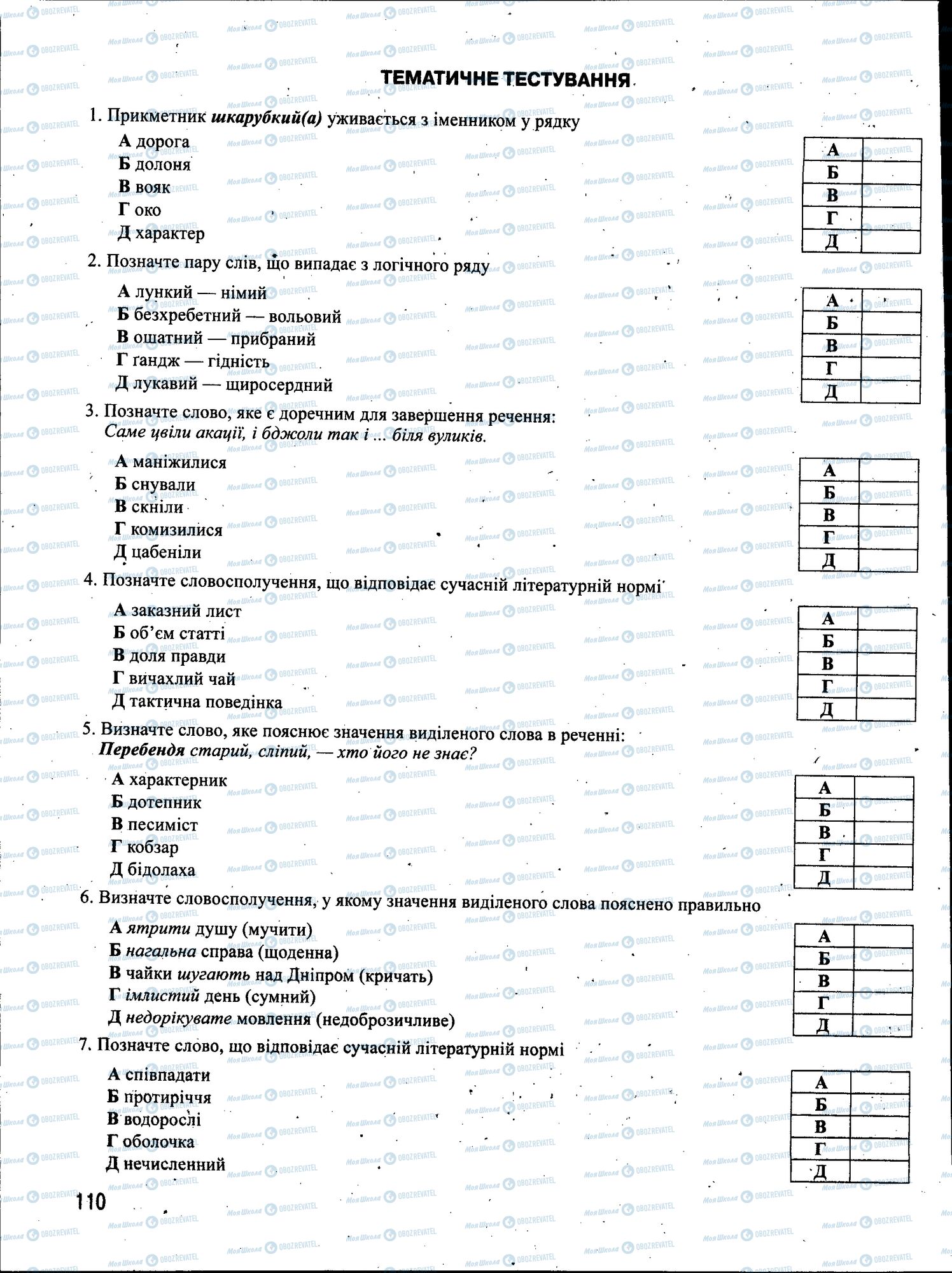 ЗНО Українська мова 11 клас сторінка 110