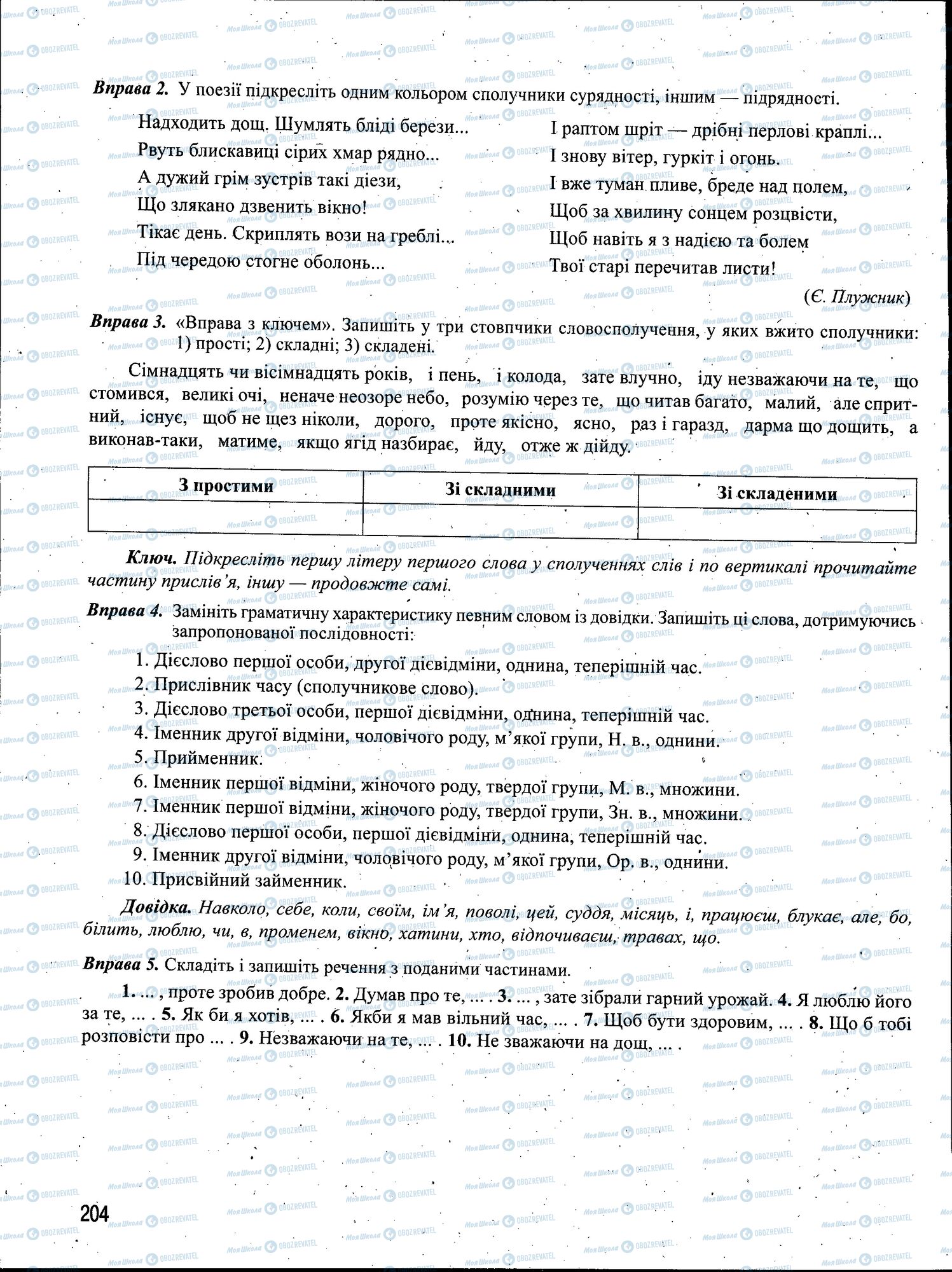 ЗНО Українська мова 11 клас сторінка 204