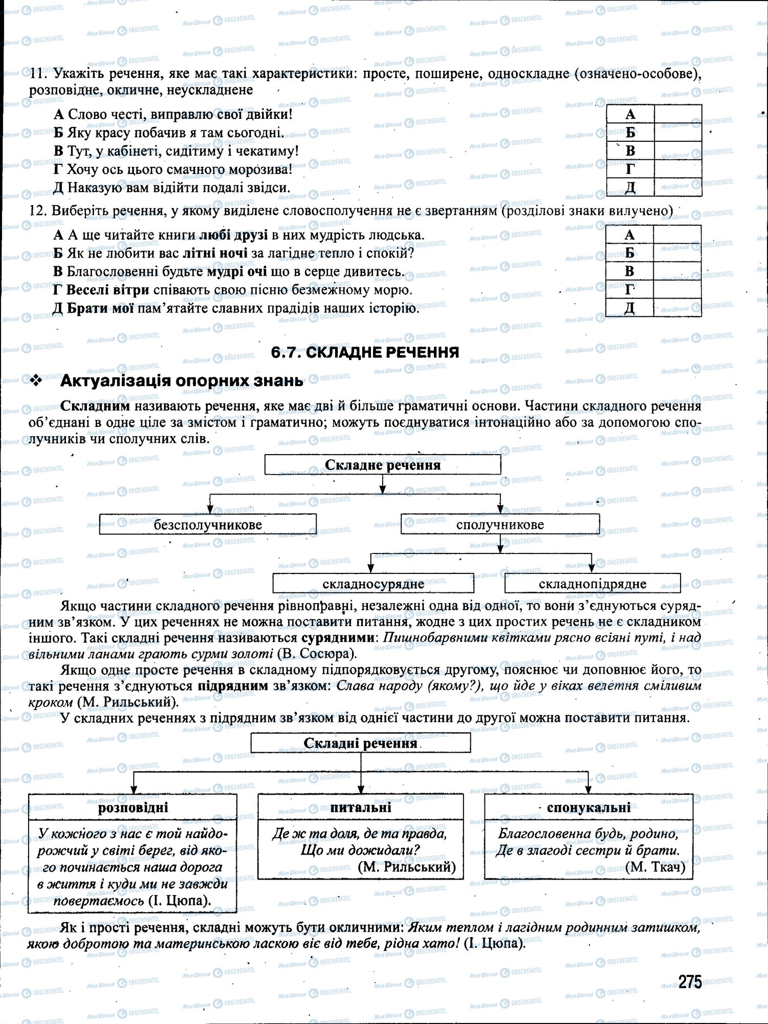 ЗНО Українська мова 11 клас сторінка 275