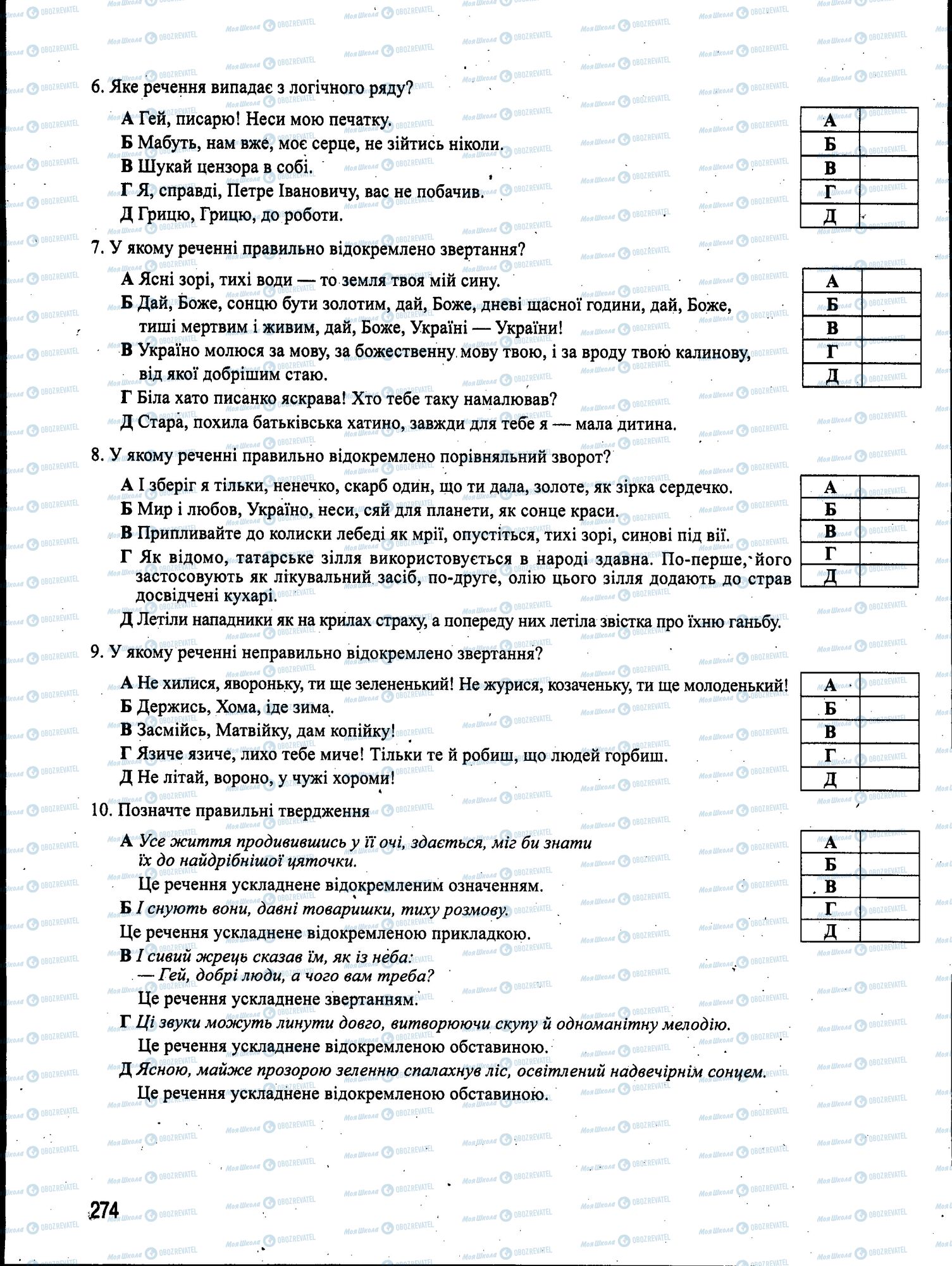 ЗНО Українська мова 11 клас сторінка 274