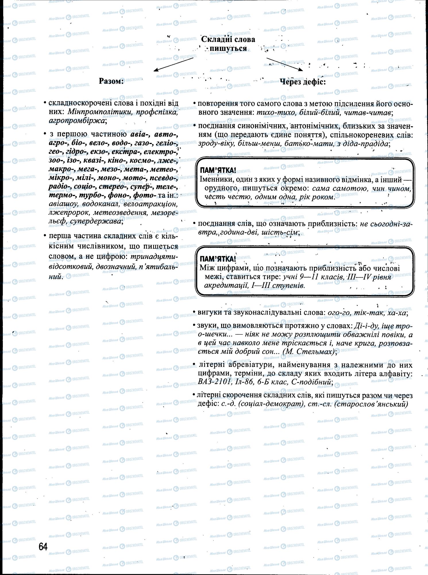 ЗНО Укр мова 11 класс страница 064