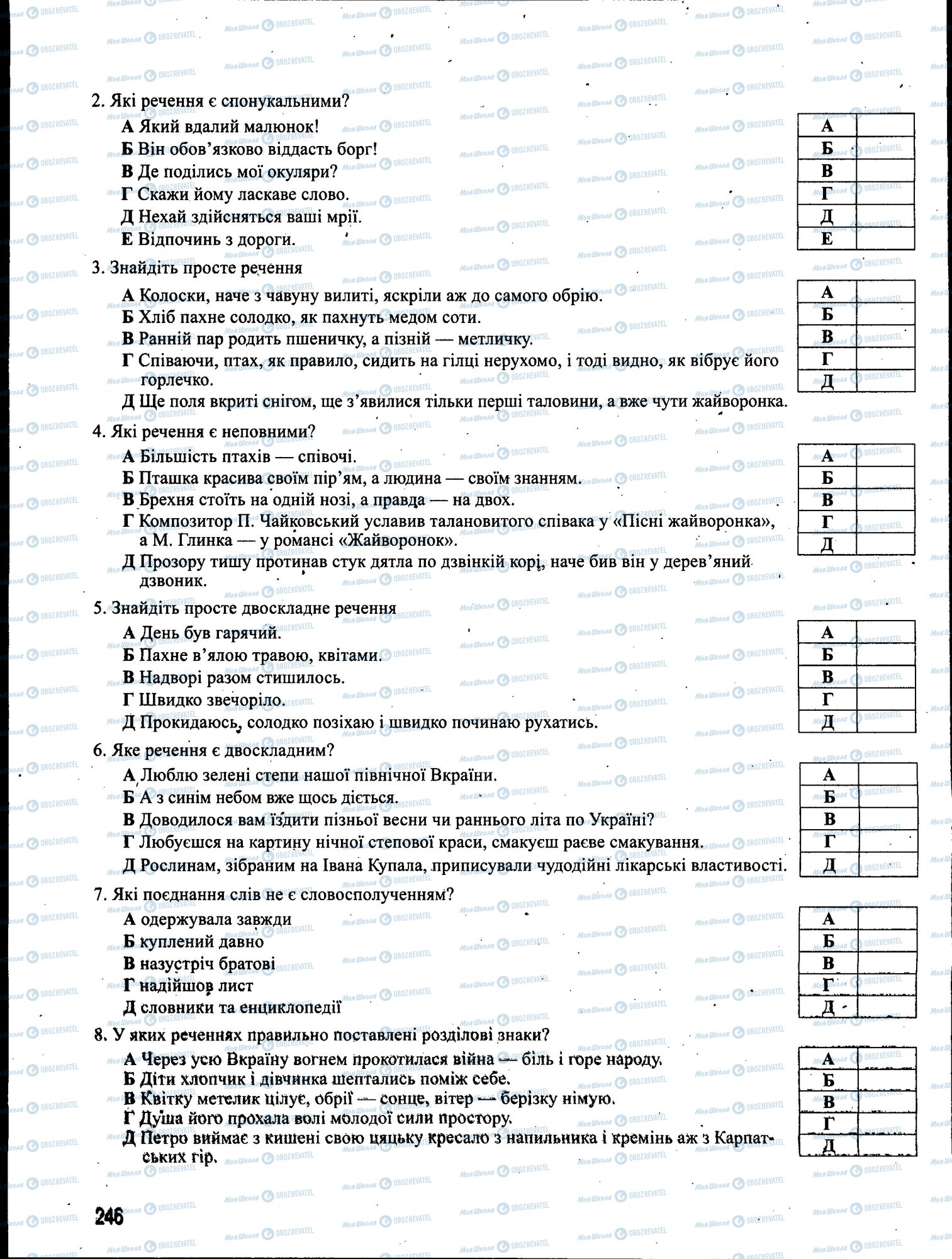ЗНО Українська мова 11 клас сторінка 246