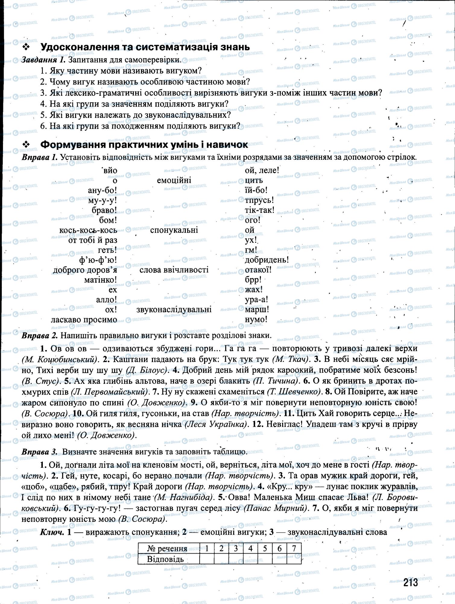 ЗНО Українська мова 11 клас сторінка 213