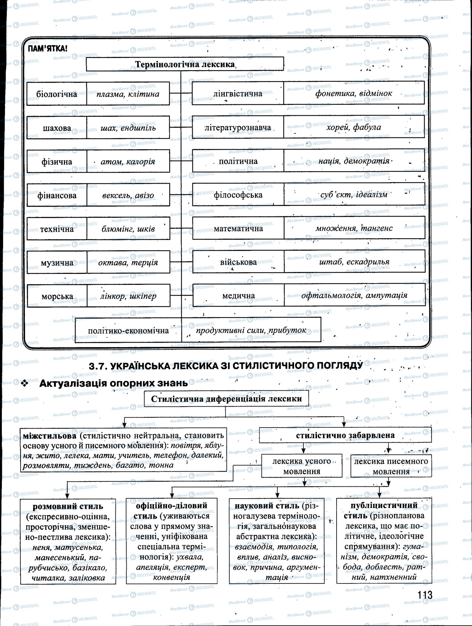 ЗНО Українська мова 11 клас сторінка 113