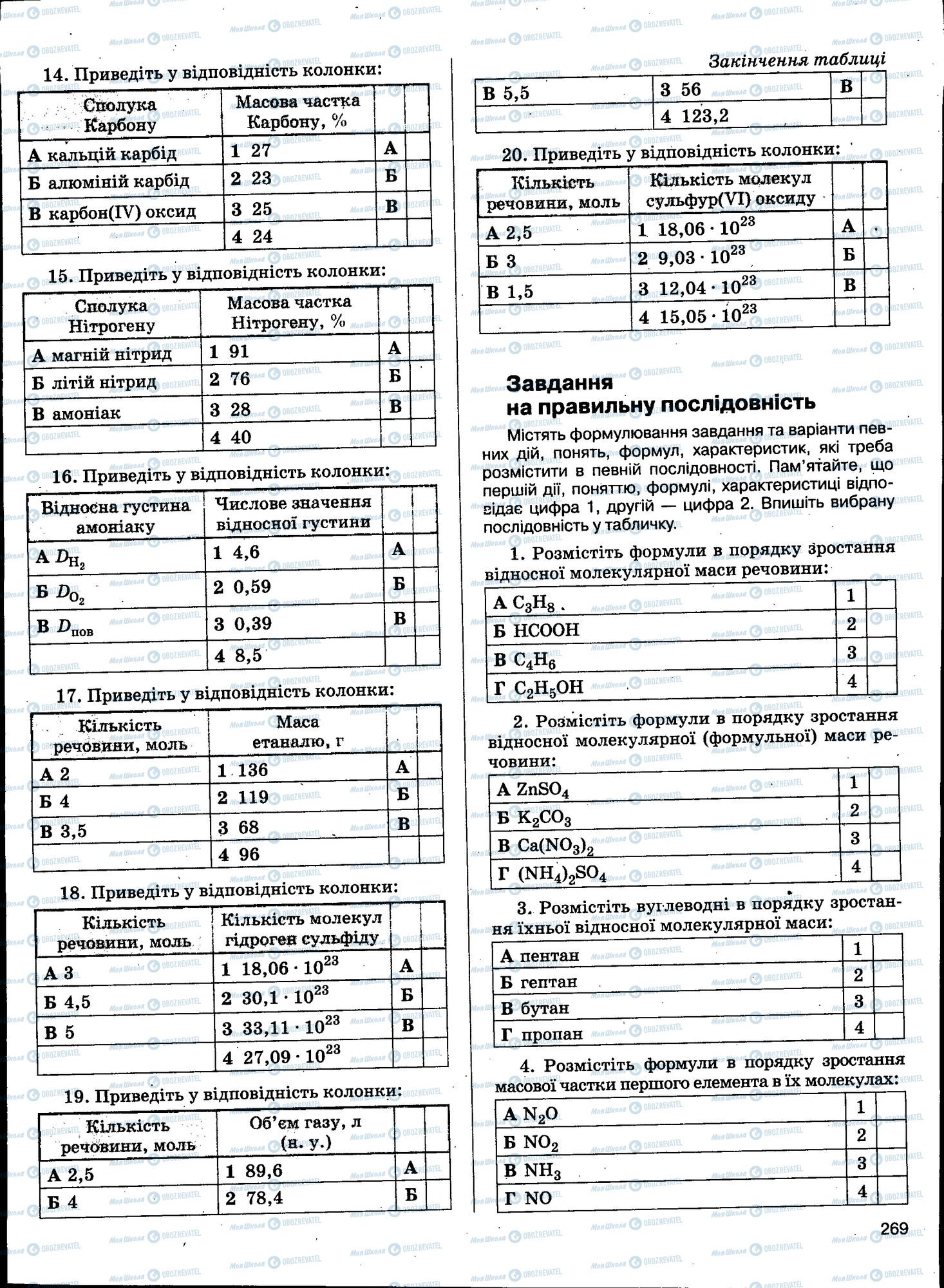 ЗНО Хімія 11 клас сторінка 269