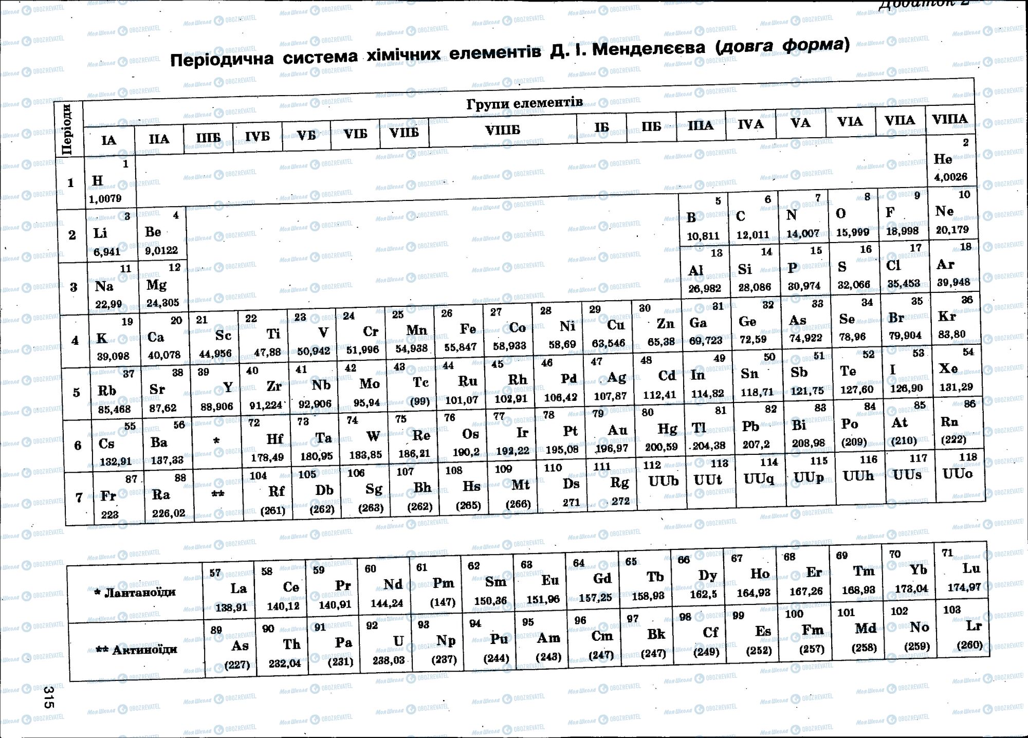 ЗНО Хімія 11 клас сторінка 315