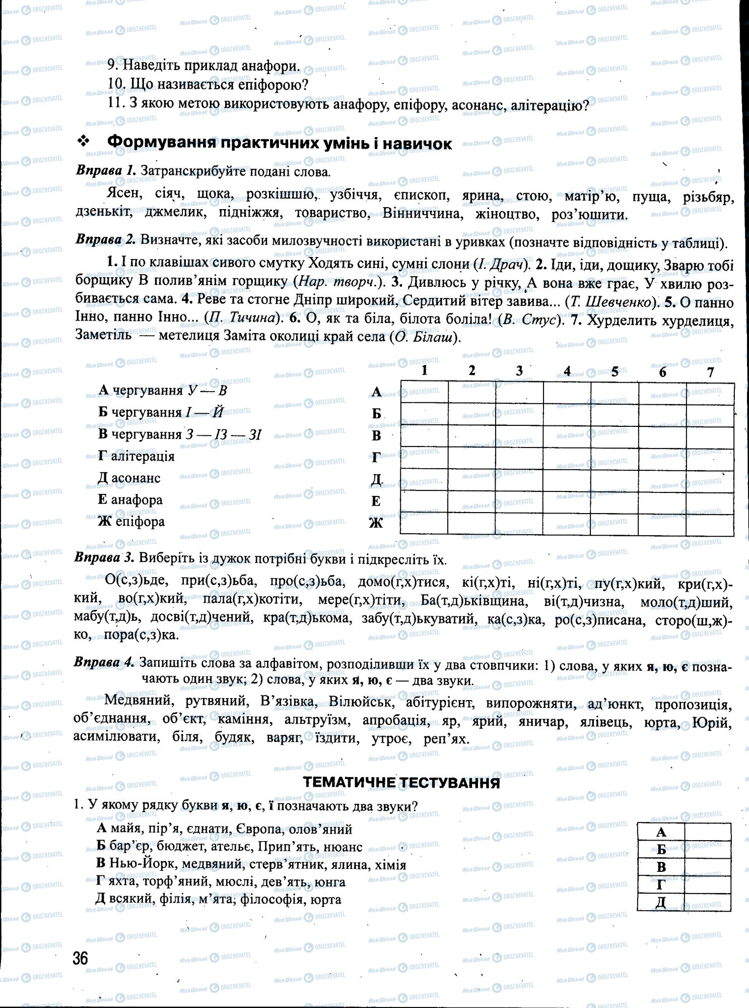 ЗНО Українська мова 11 клас сторінка 036