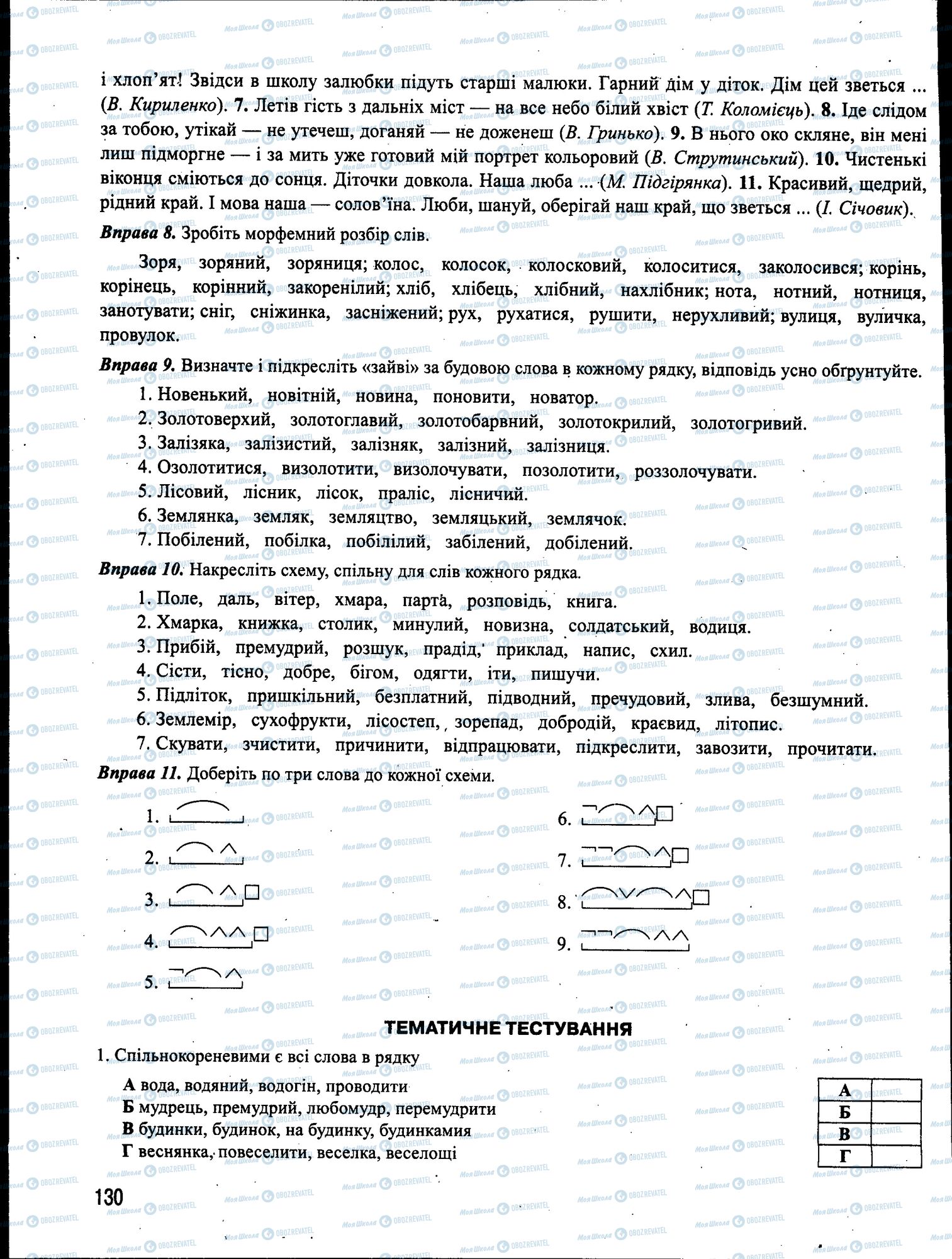 ЗНО Українська мова 11 клас сторінка 130