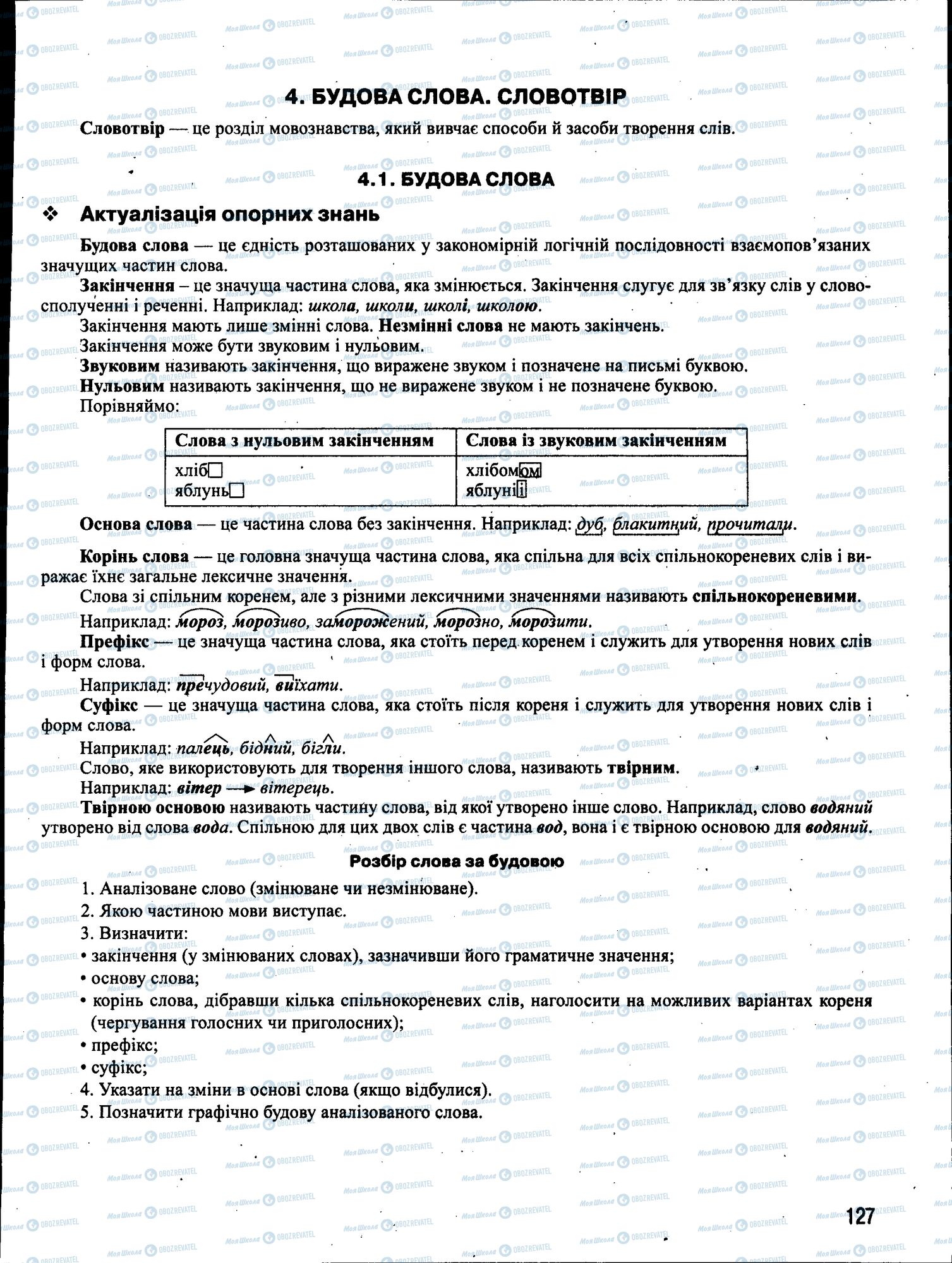 ЗНО Українська мова 11 клас сторінка 127