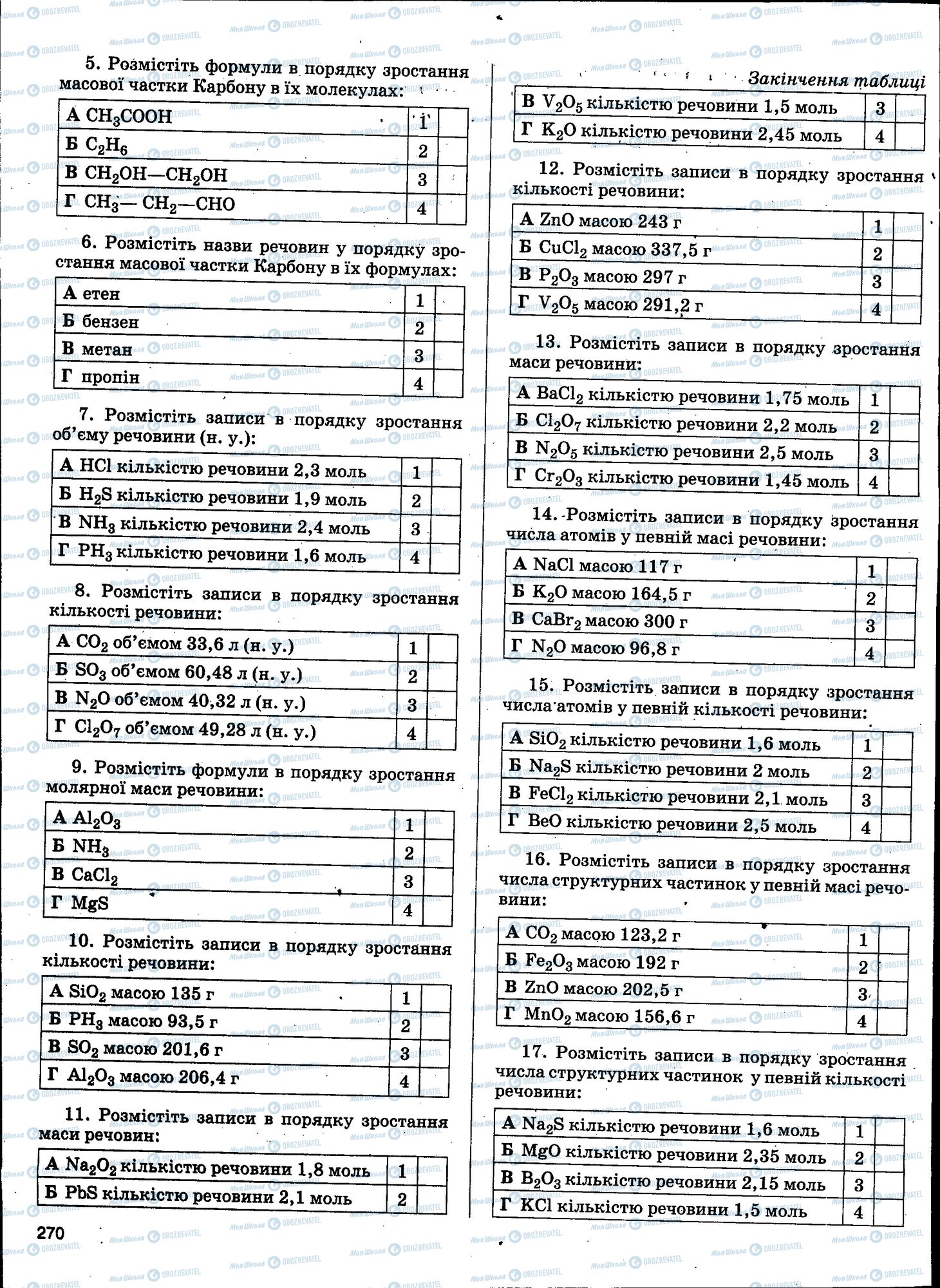 ЗНО Химия 11 класс страница 270