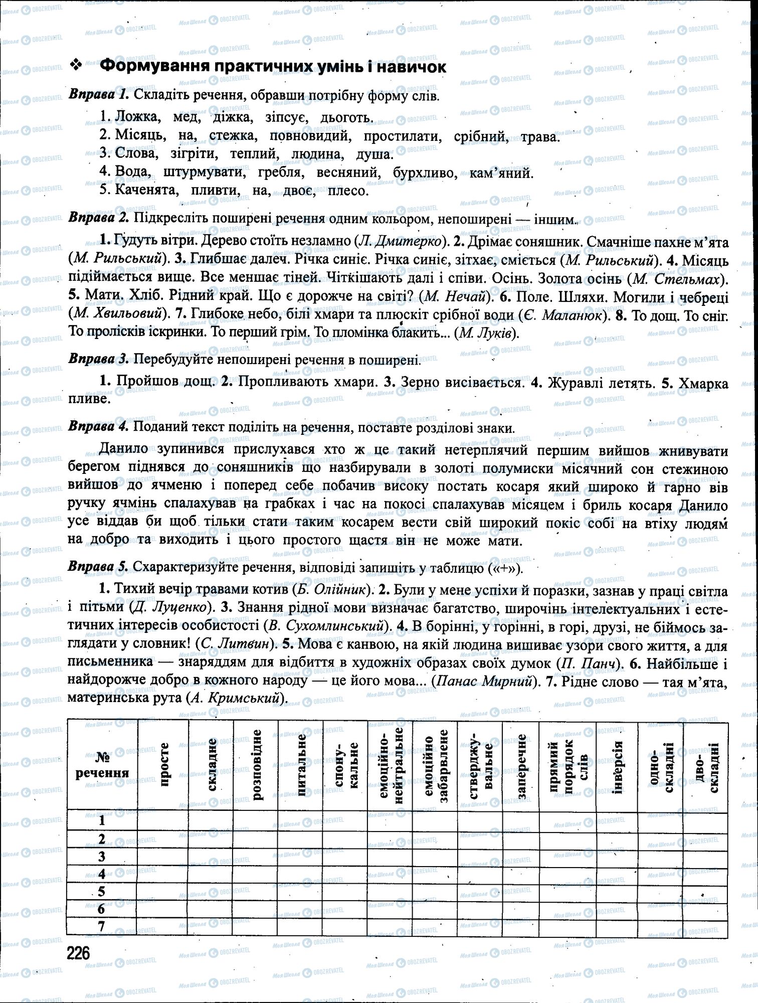 ЗНО Українська мова 11 клас сторінка 226