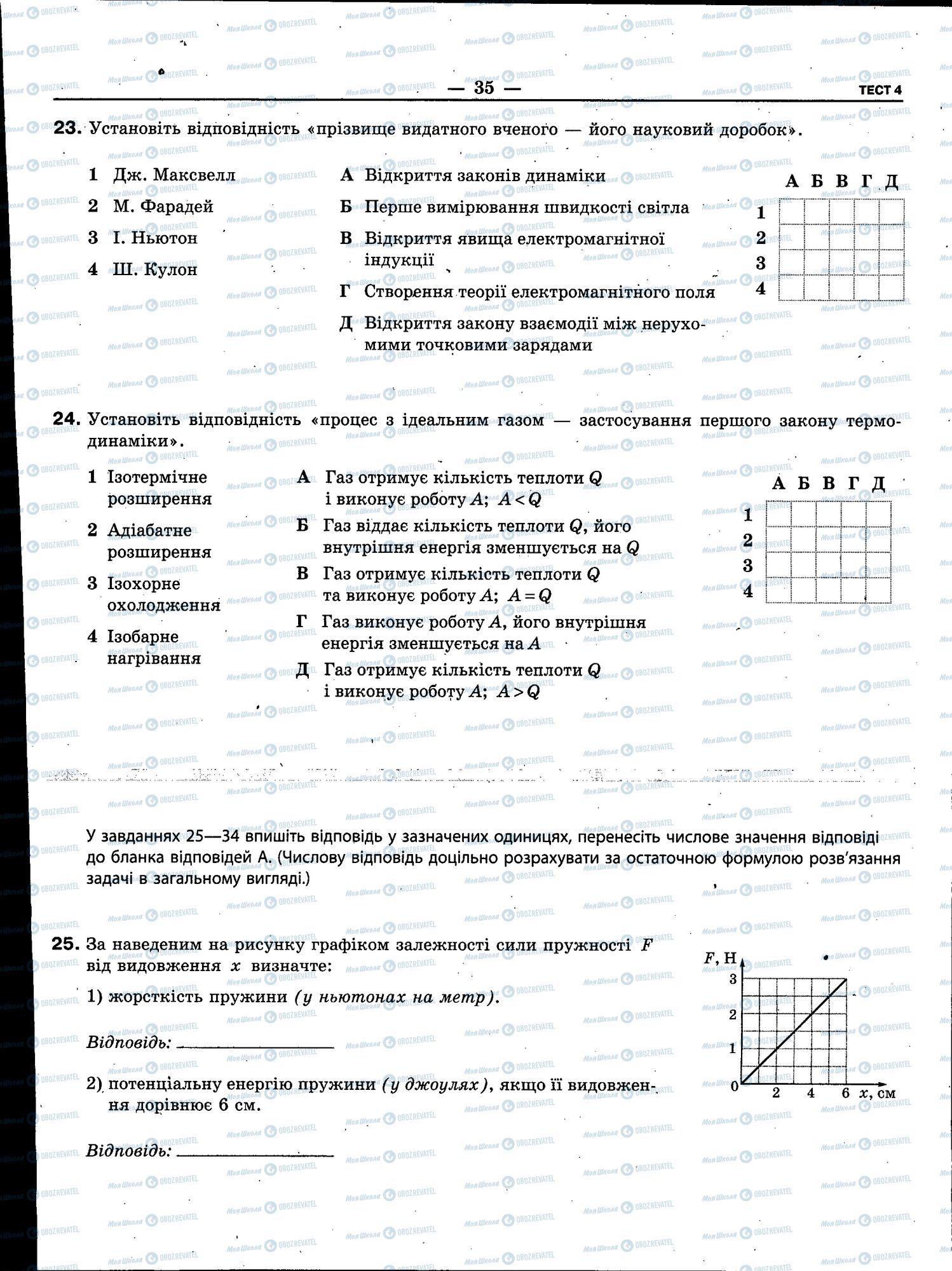 ЗНО Фізика 11 клас сторінка 035