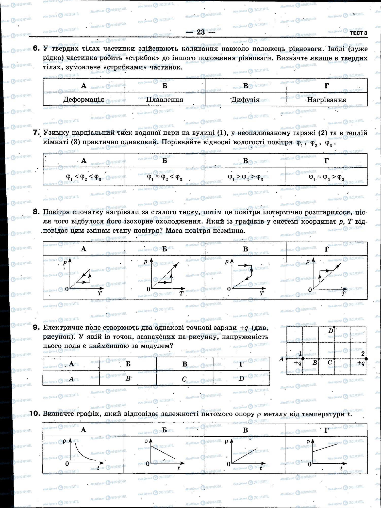 ЗНО Фізика 11 клас сторінка 023
