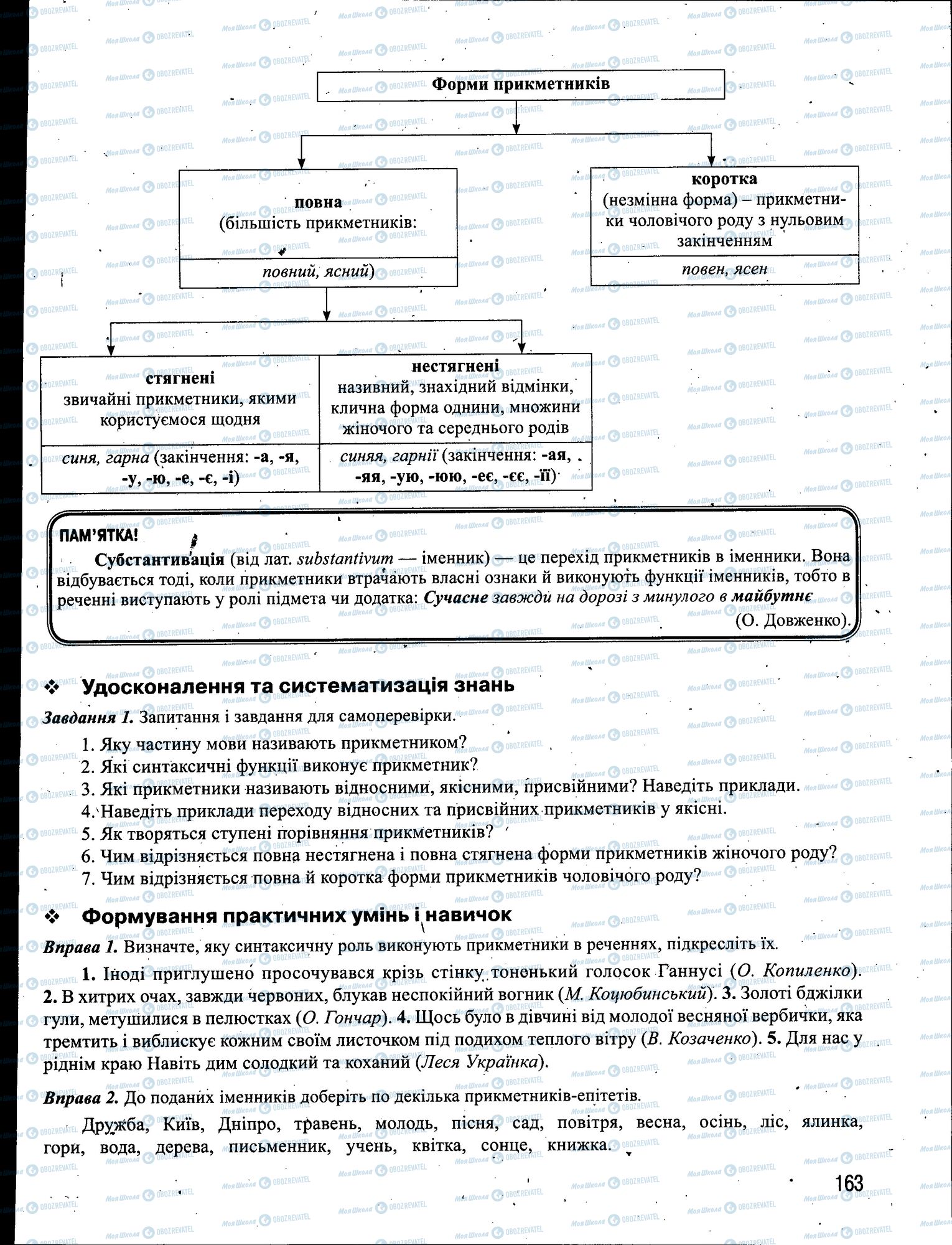 ЗНО Українська мова 11 клас сторінка 163