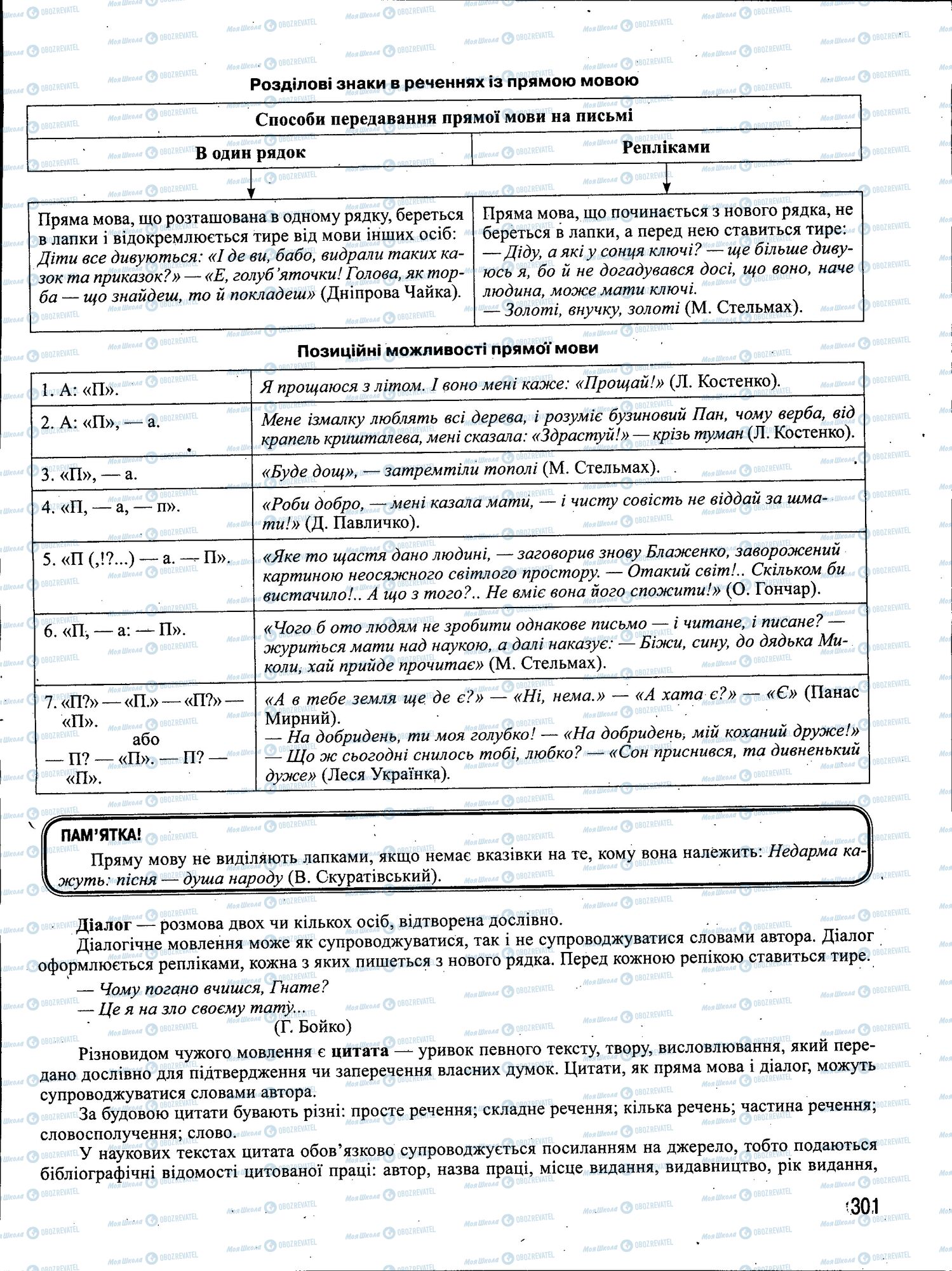 ЗНО Українська мова 11 клас сторінка 301