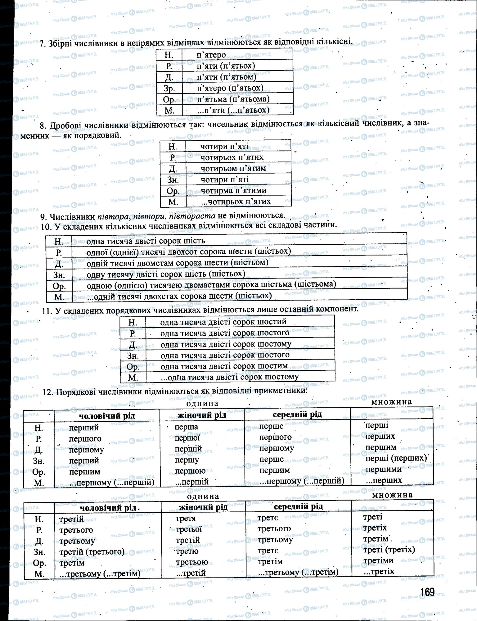 ЗНО Українська мова 11 клас сторінка 169