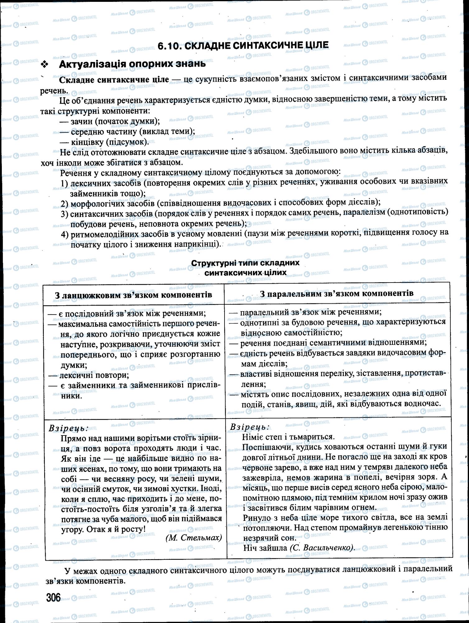 ЗНО Українська мова 11 клас сторінка 306