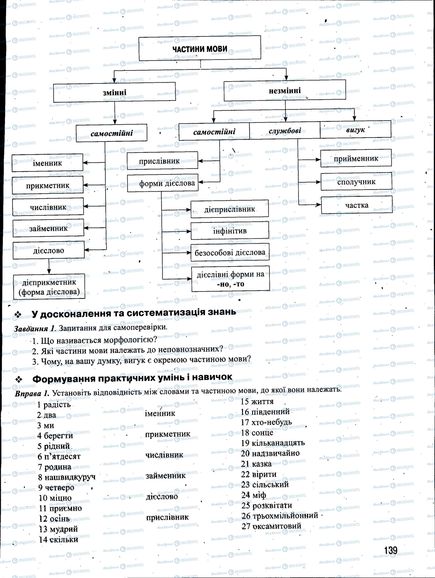 ЗНО Укр мова 11 класс страница 139