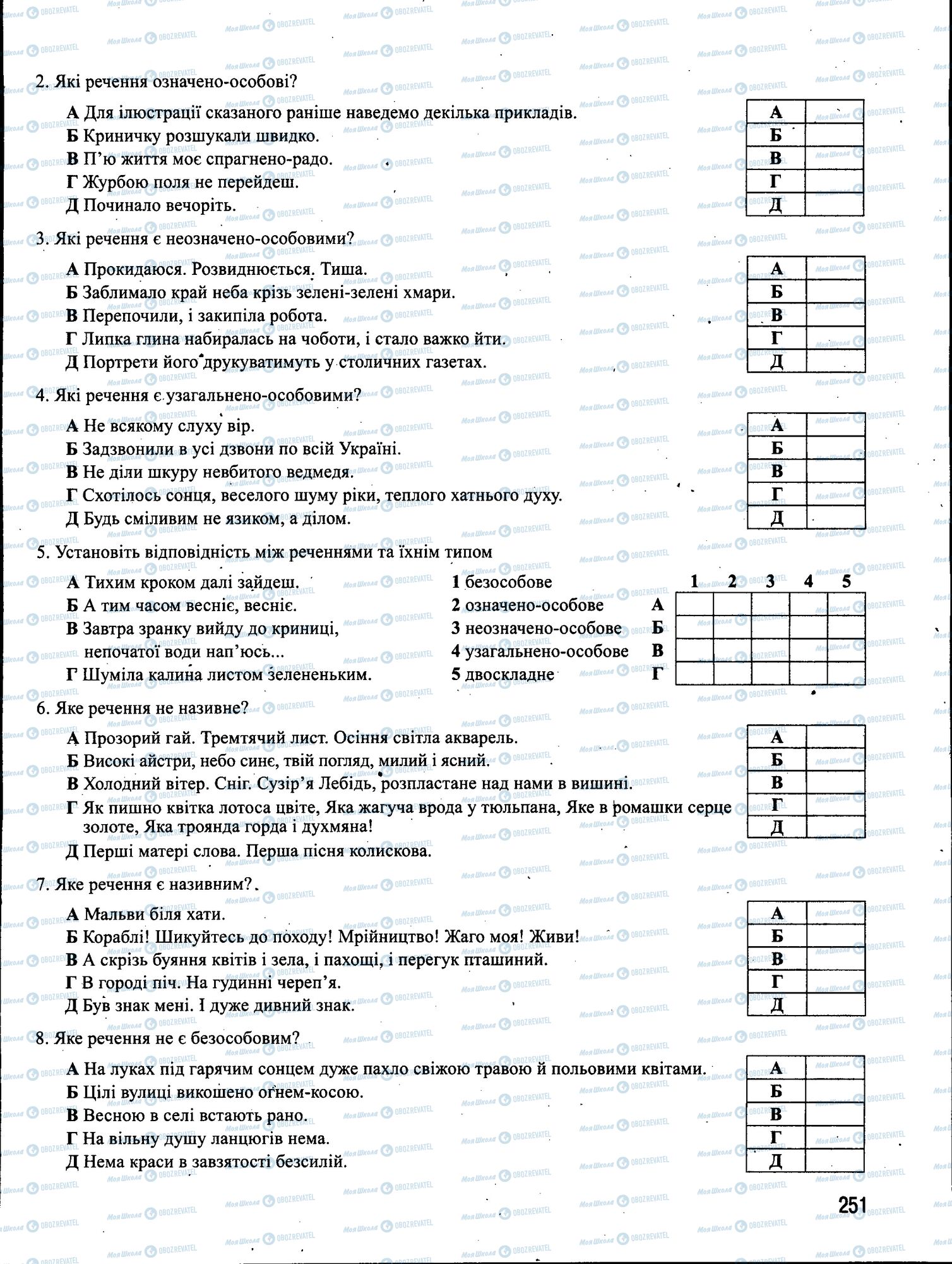 ЗНО Укр мова 11 класс страница 251