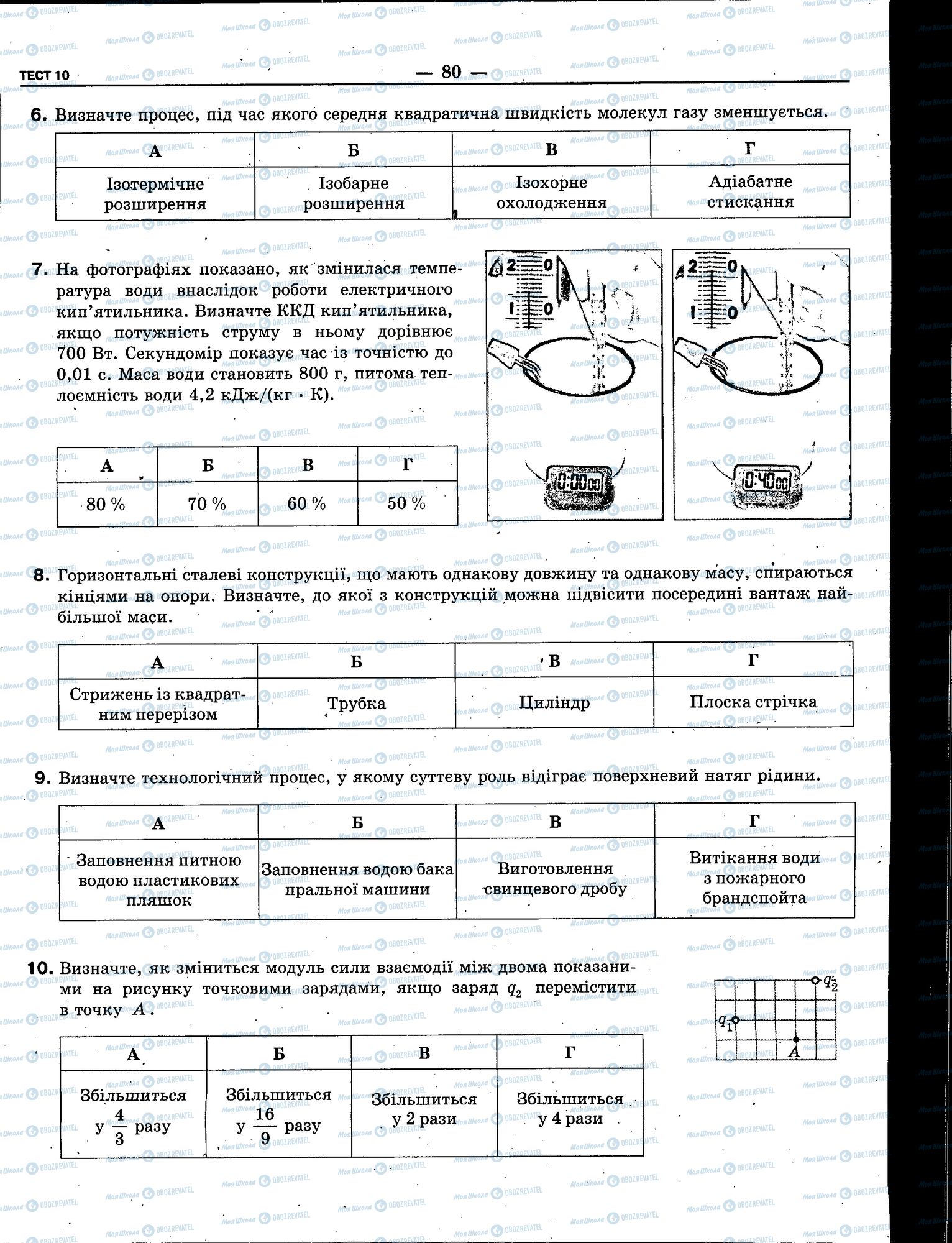 ЗНО Физика 11 класс страница 080