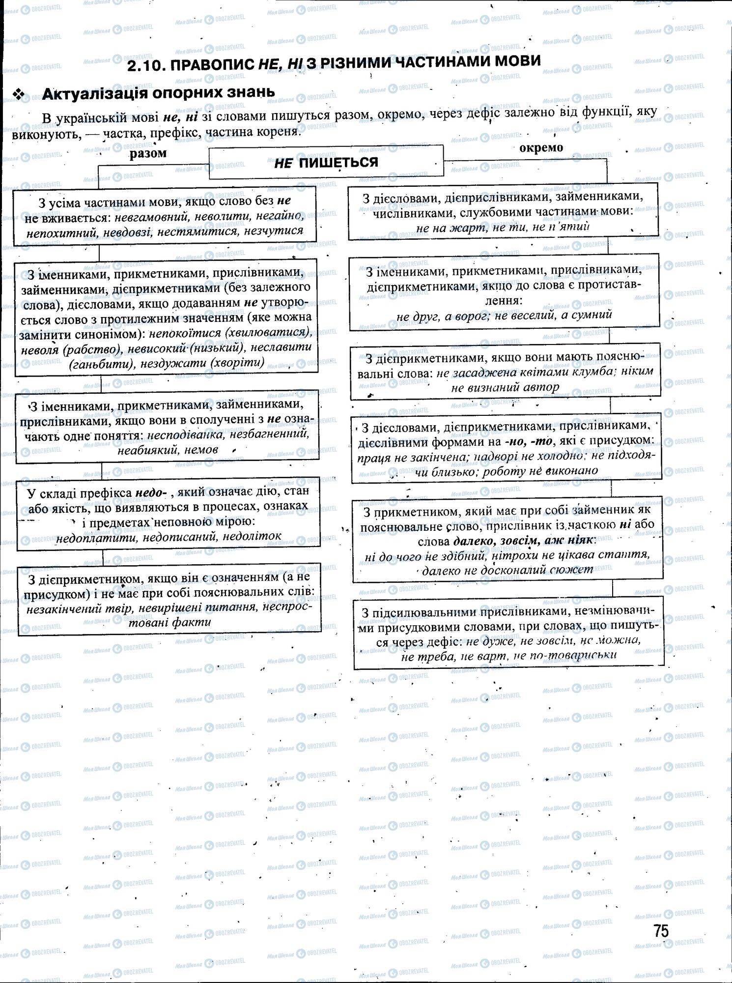 ЗНО Українська мова 11 клас сторінка 075