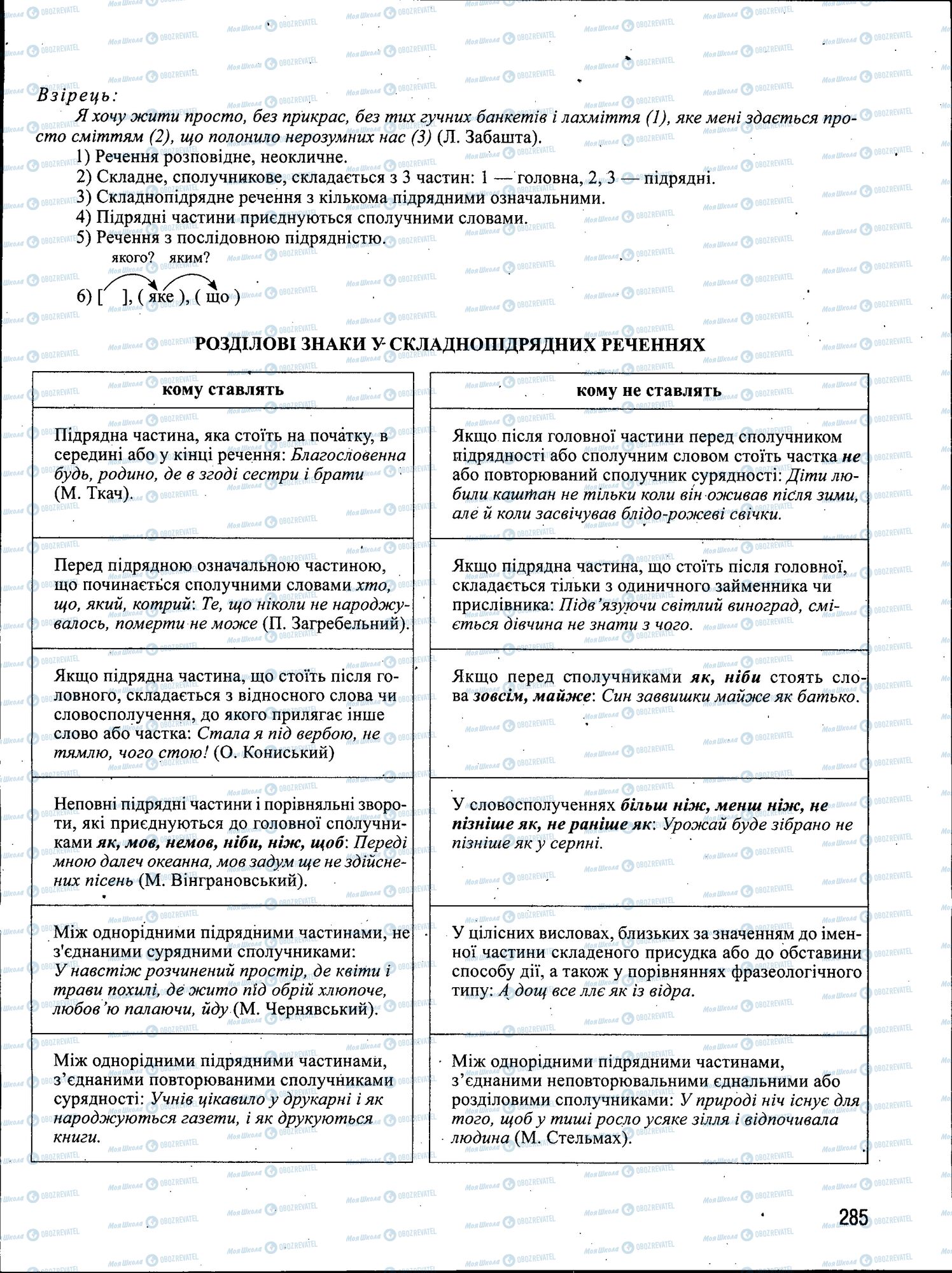 ЗНО Укр мова 11 класс страница 285