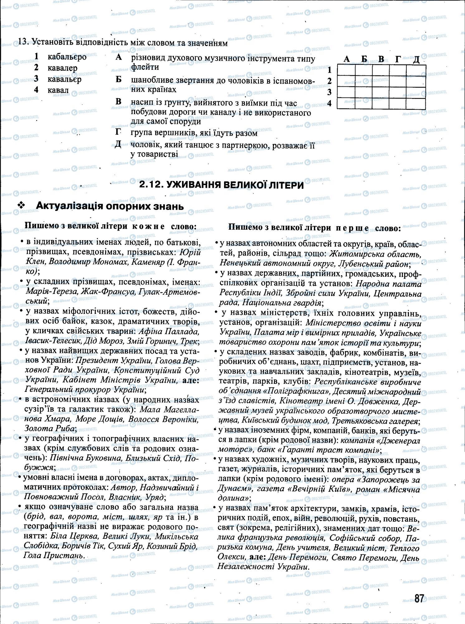 ЗНО Укр мова 11 класс страница 087