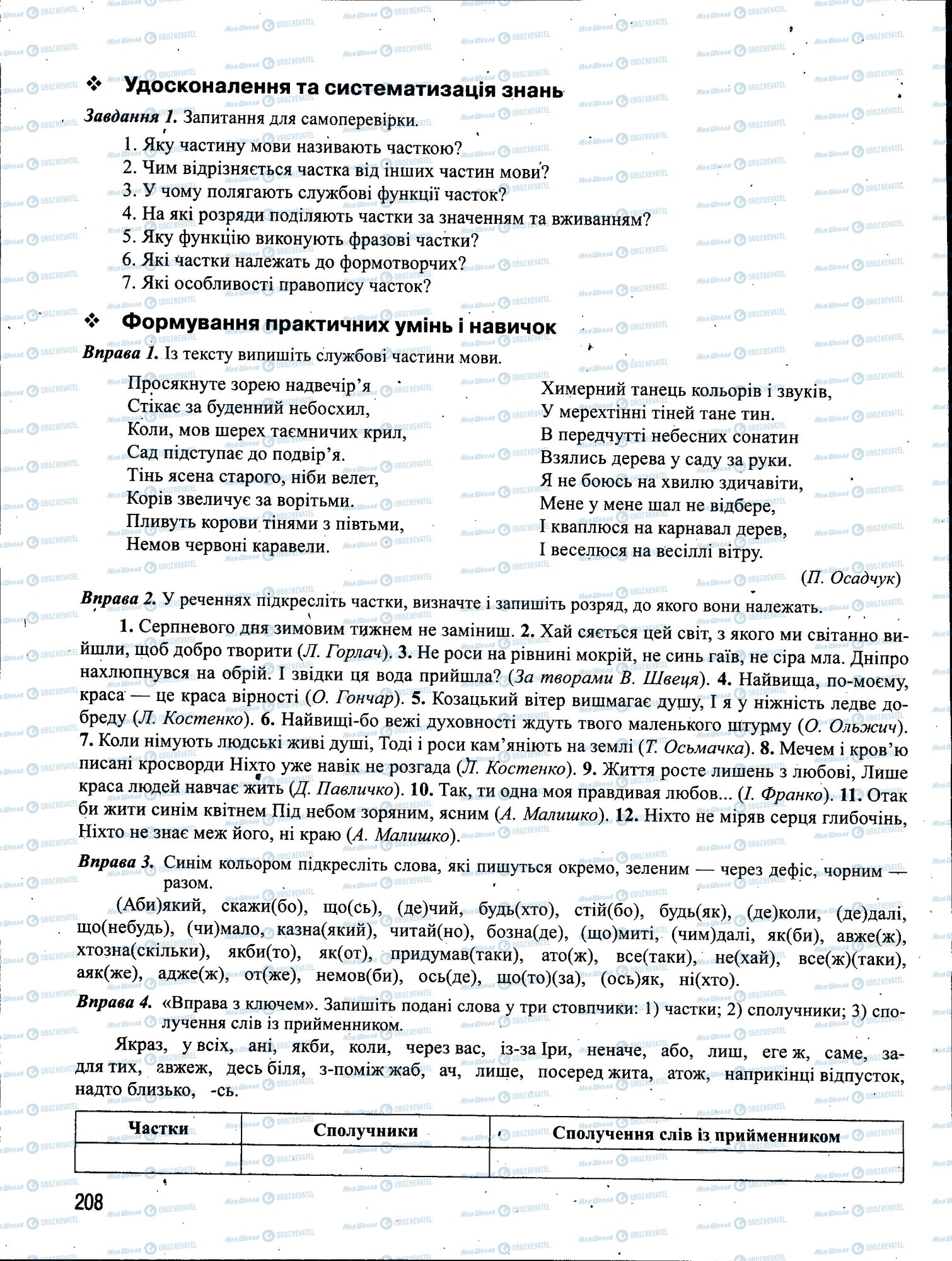 ЗНО Українська мова 11 клас сторінка 208