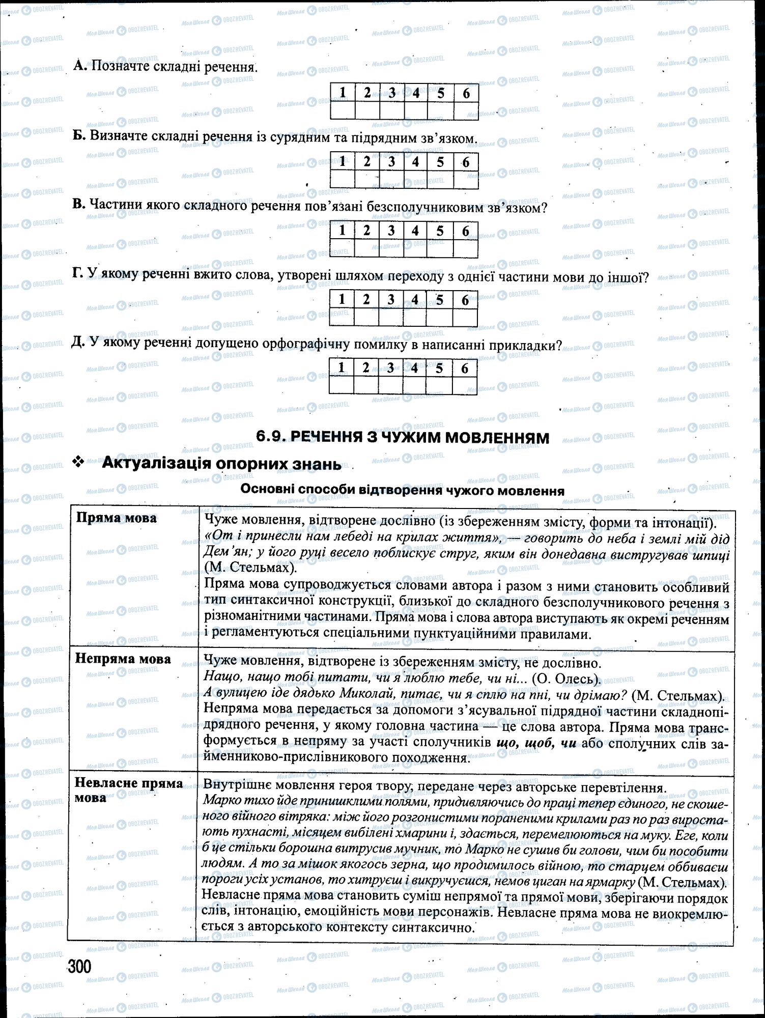 ЗНО Українська мова 11 клас сторінка 300
